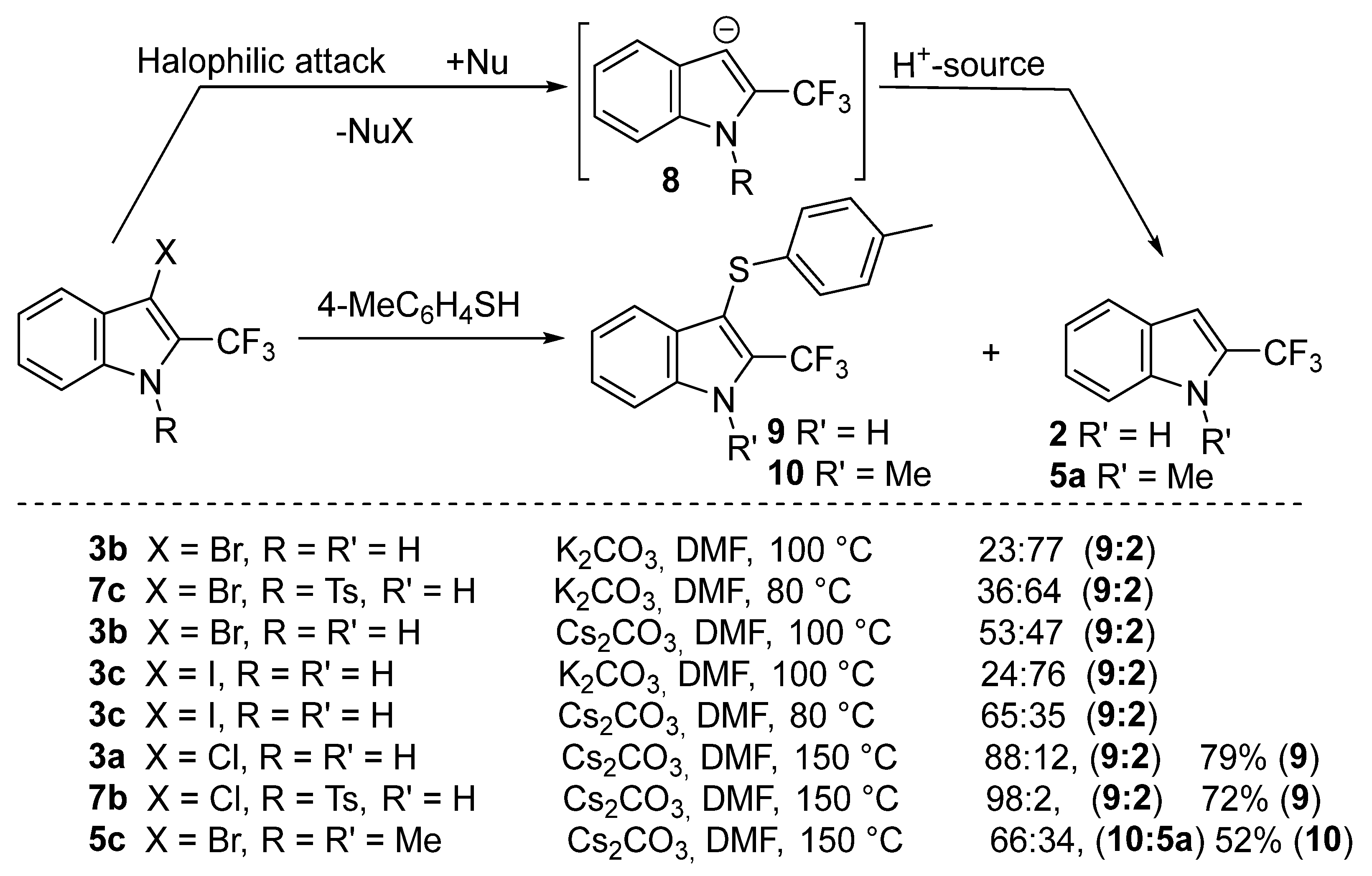 Molecules 27 08822 sch003 Molecules 27 08822 sch003