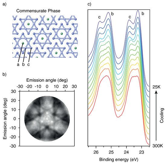 Time and Angle-Resolved Time-of-Flight Electron Spectroscopy