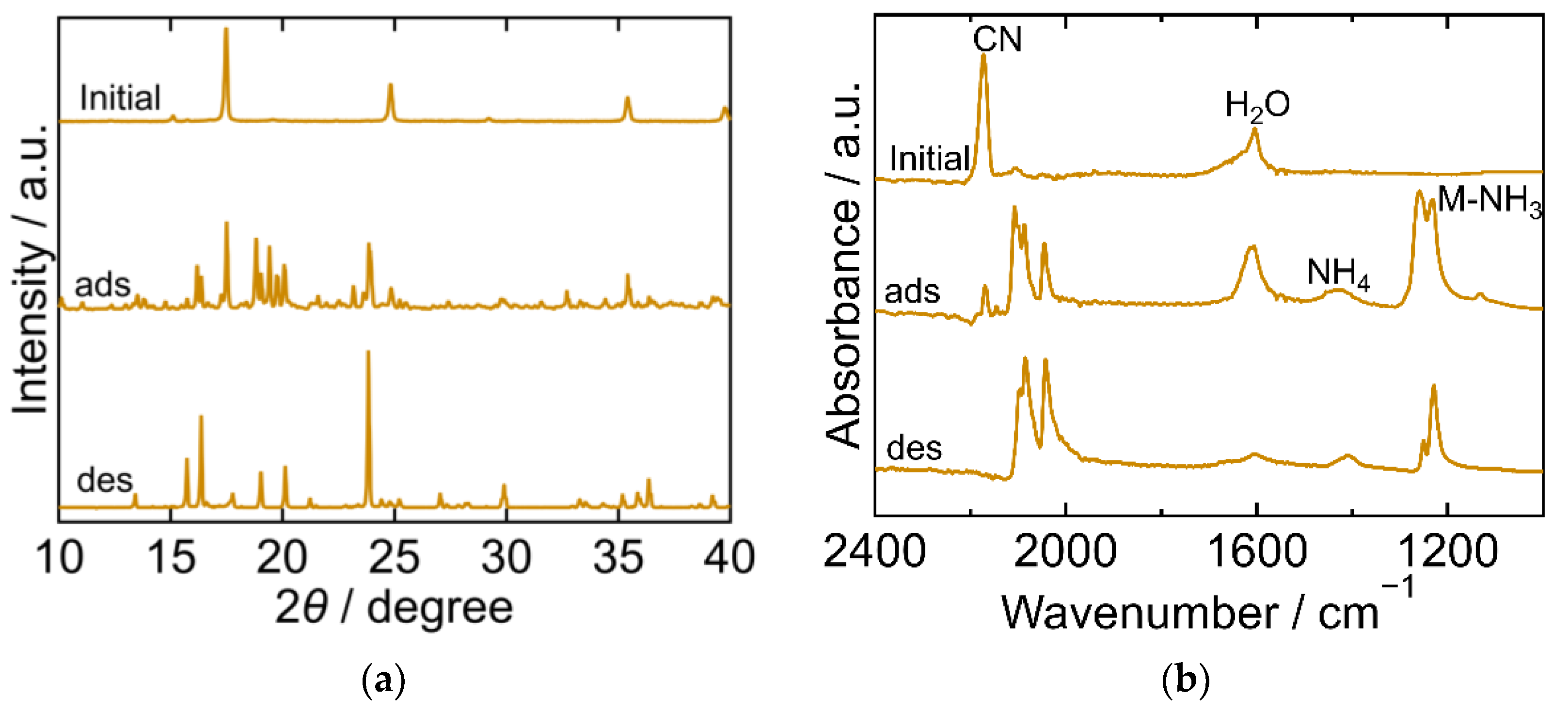 Molecules 27 08840 g002