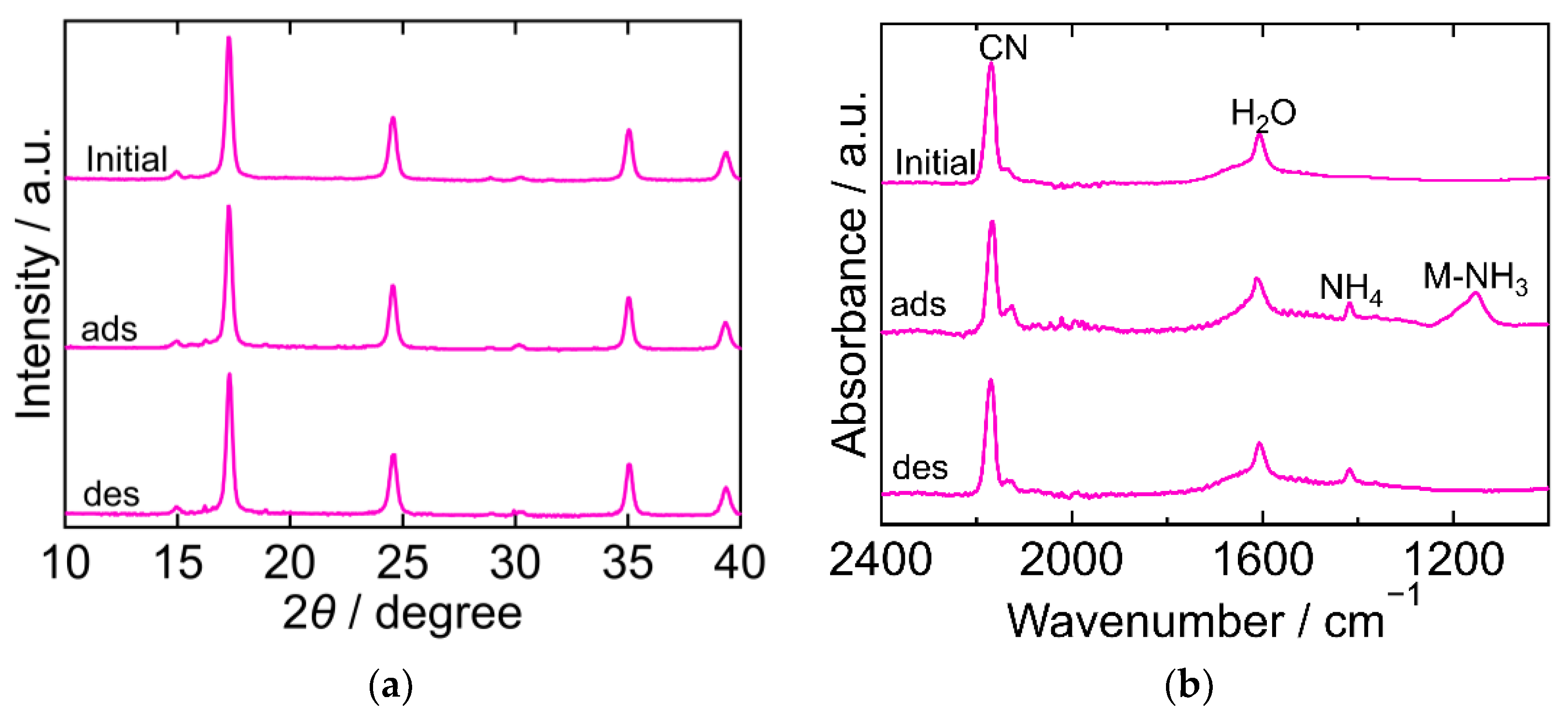 Molecules 27 08840 g003