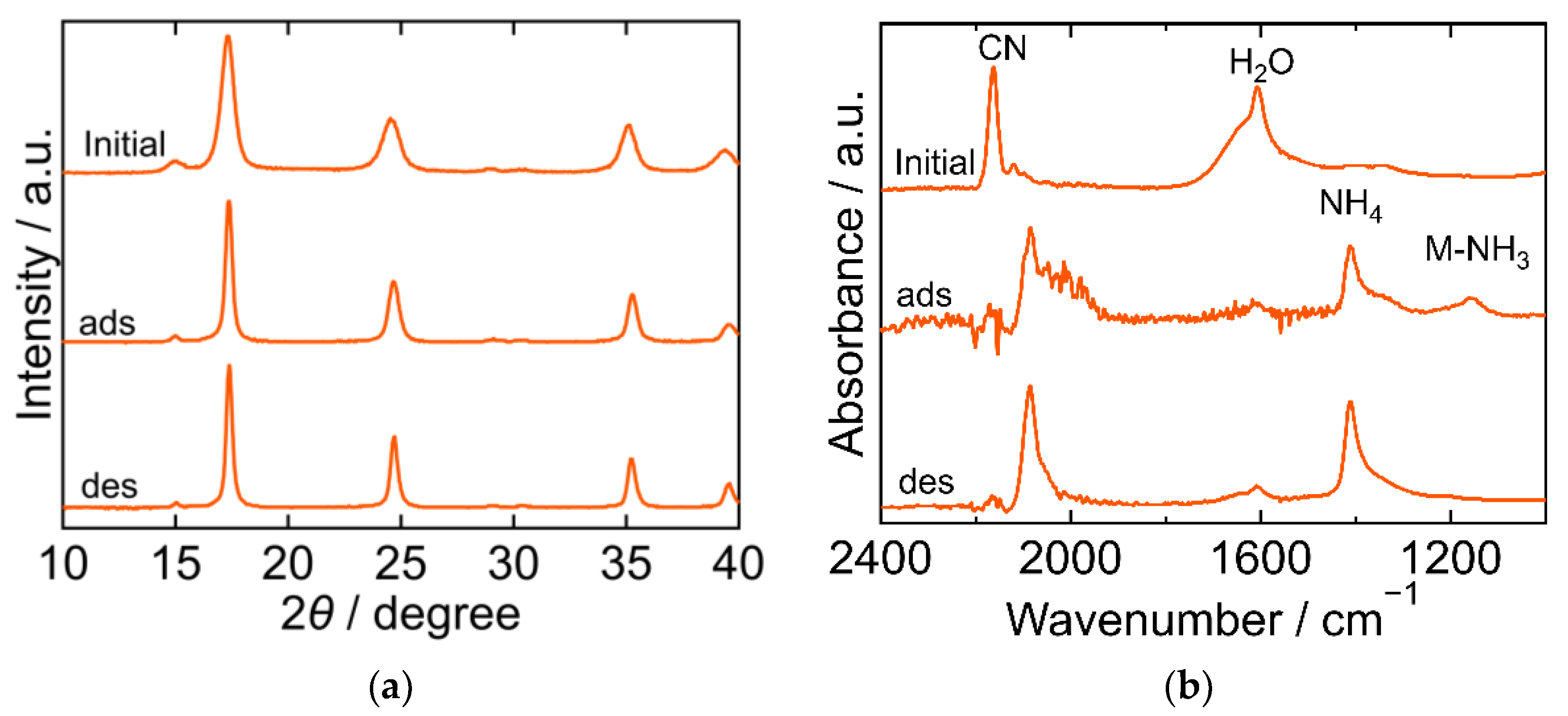 Molecules 27 08840 g004