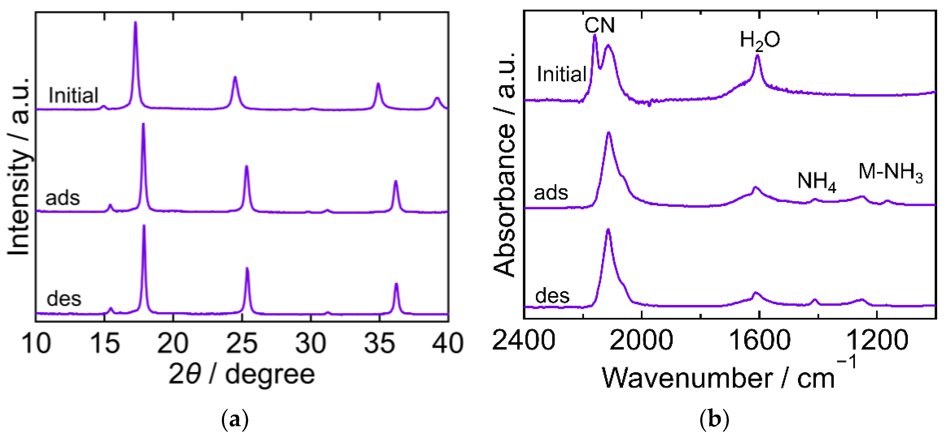 Molecules 27 08840 g006