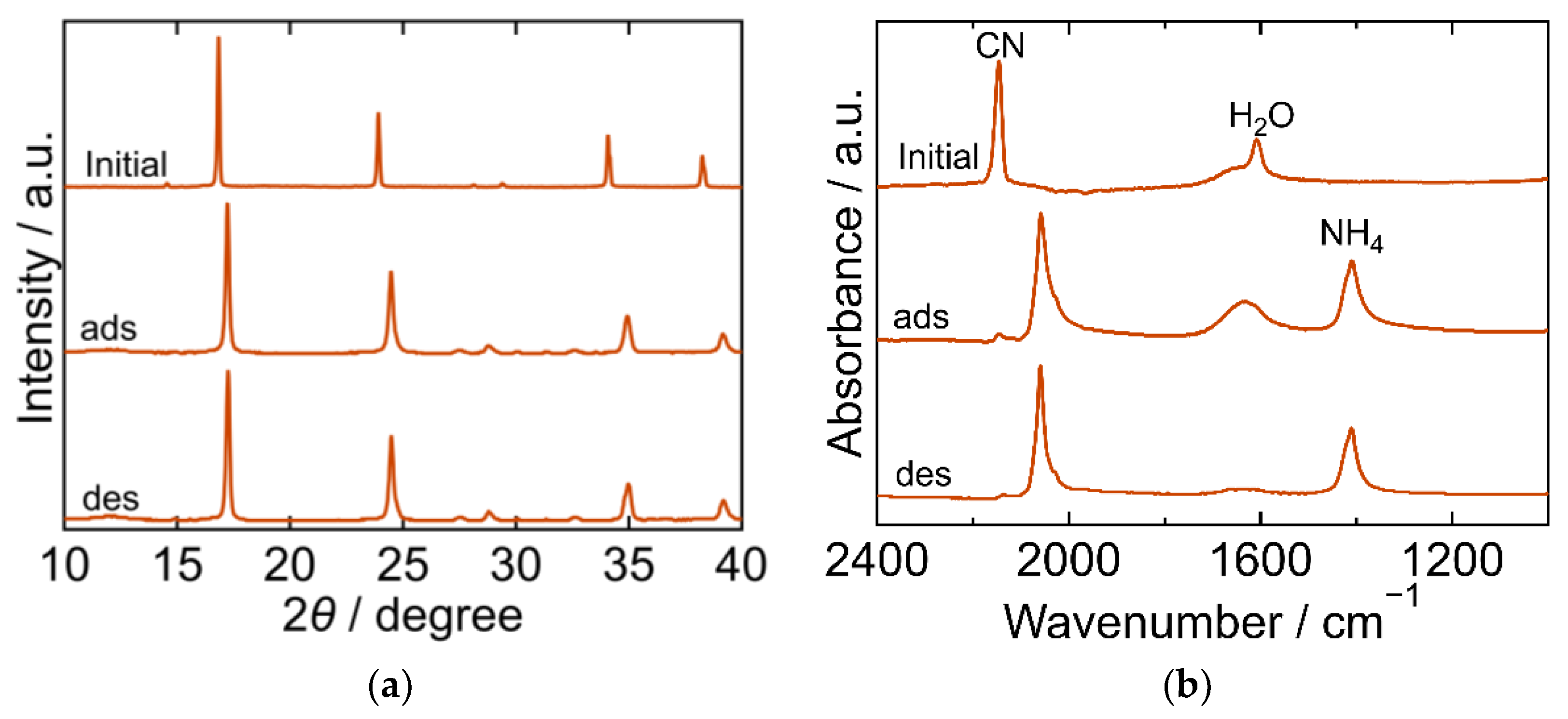 Molecules 27 08840 g007