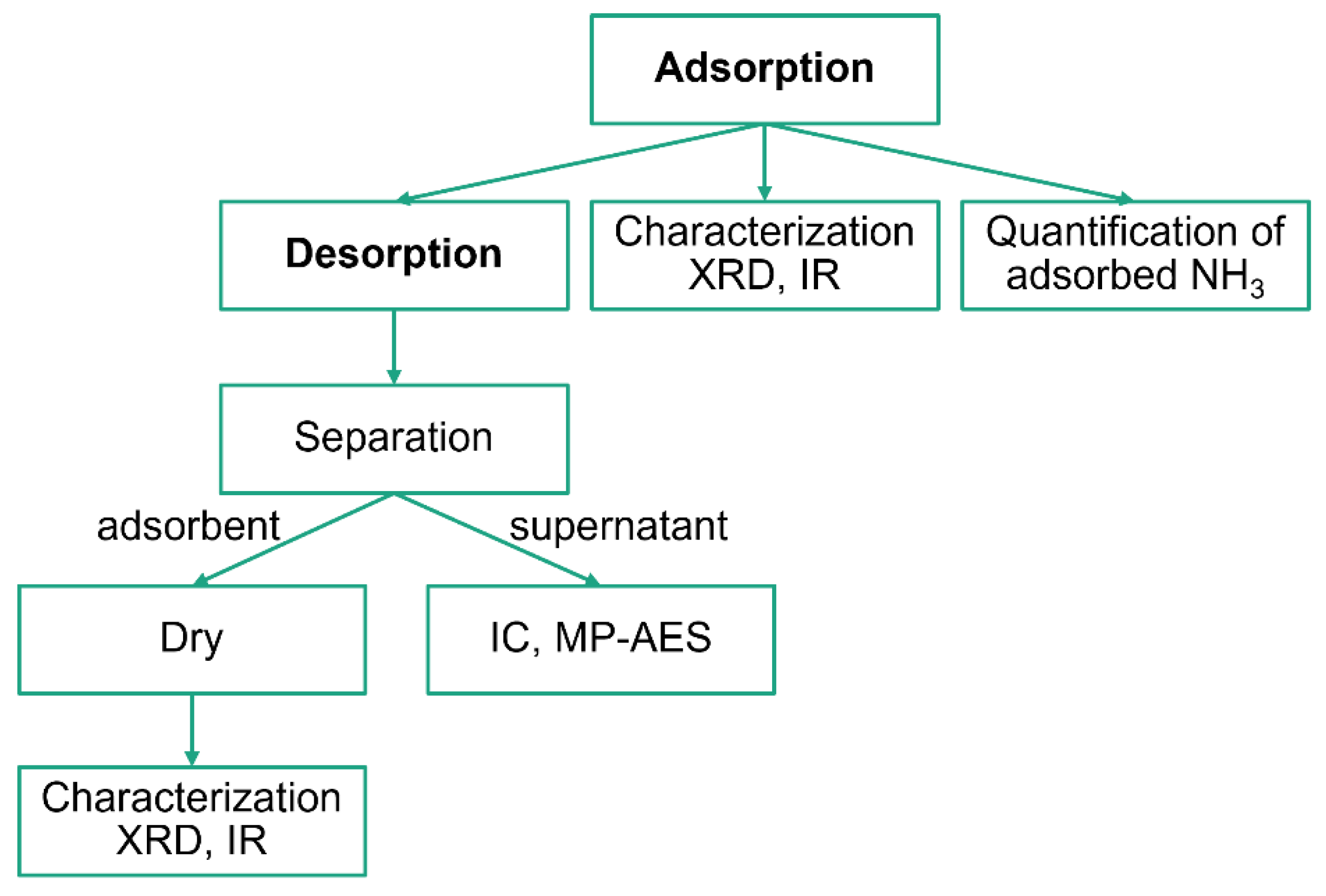 Molecules 27 08840 g010