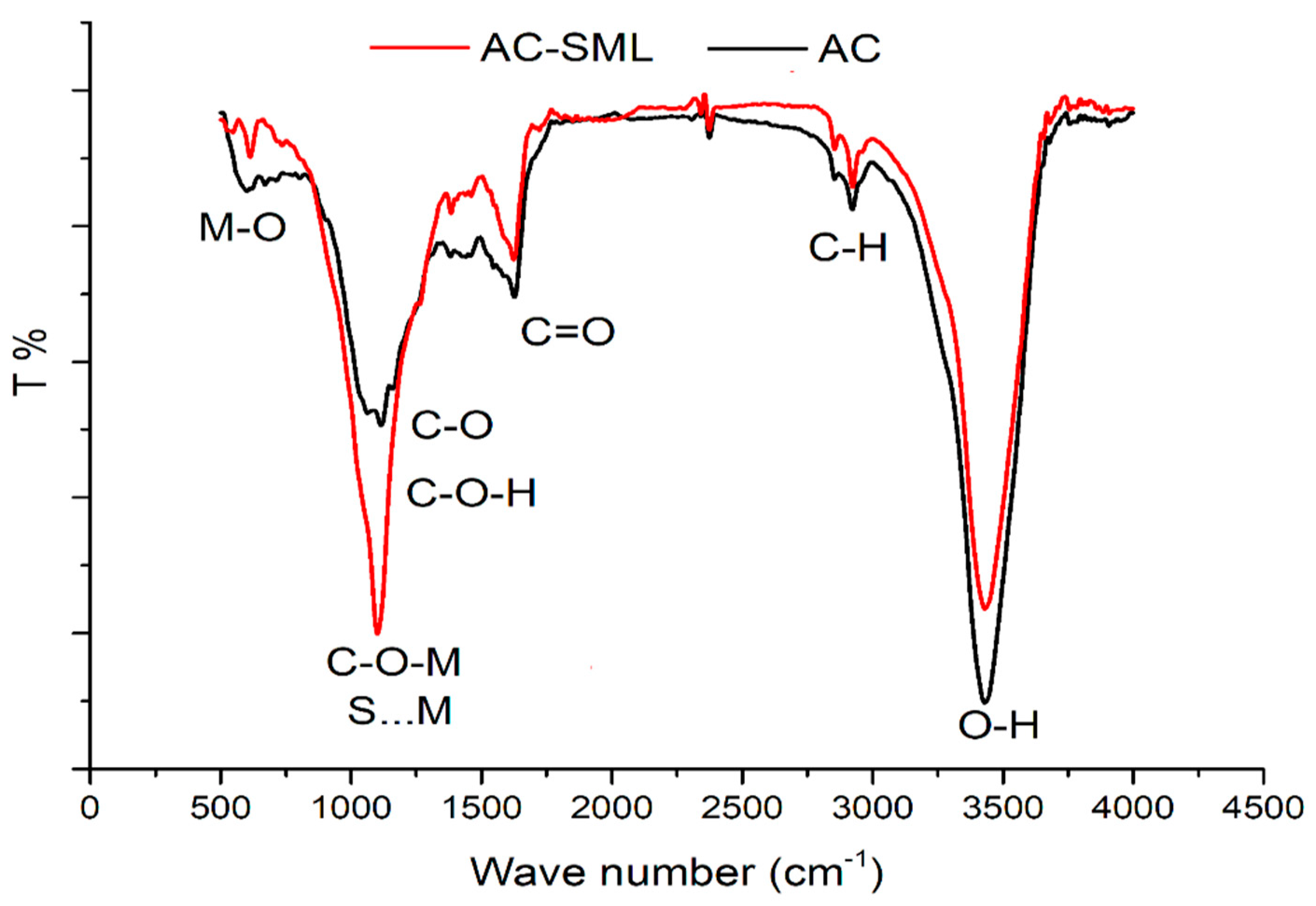 Molecules 27 08841 g001 Molecules 27 08841 g001