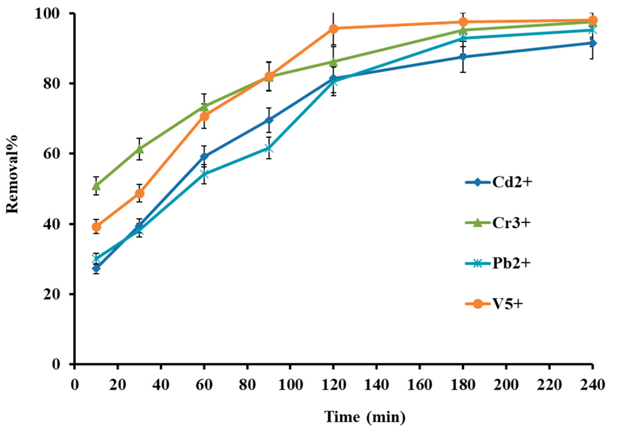 Molecules 27 08841 g007 Molecules 27 08841 g007