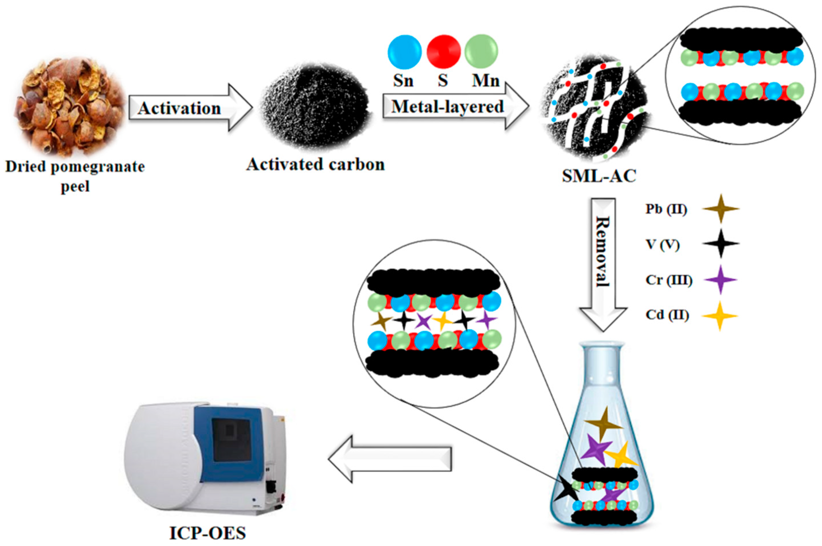 Molecules 27 08841 g012 Molecules 27 08841 g012