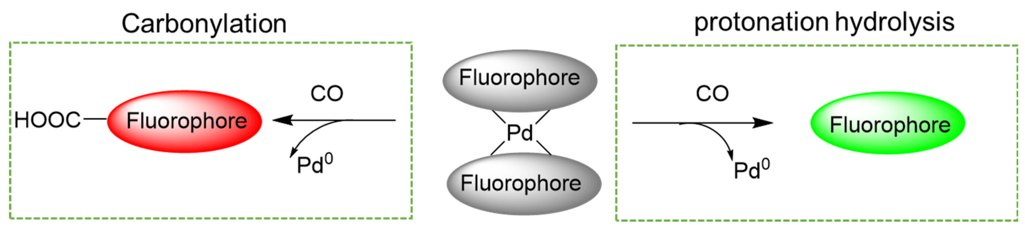 Molecules 27 08842 g002 Molecules 27 08842 g002