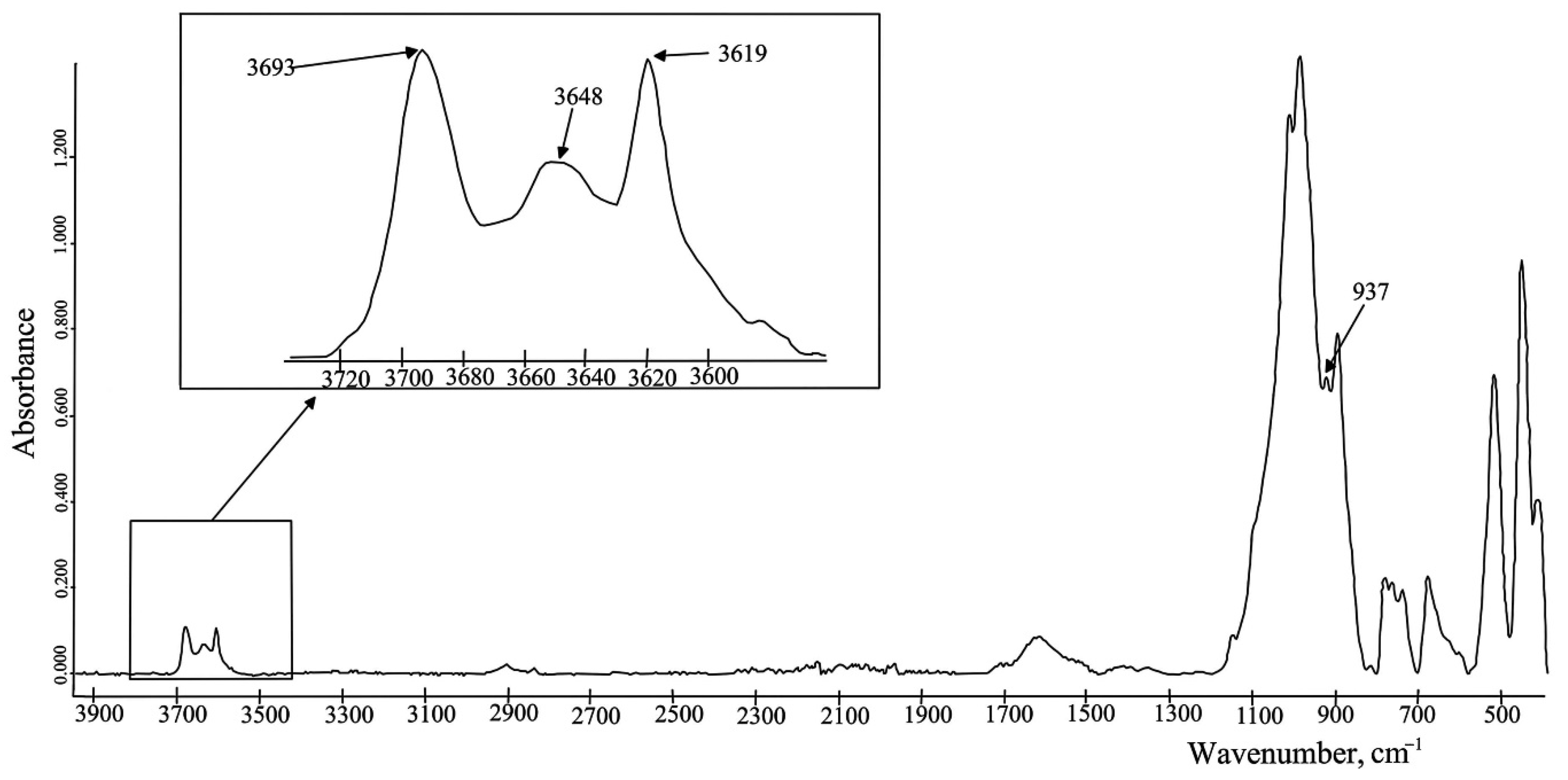 Molecules 27 08846 g002
