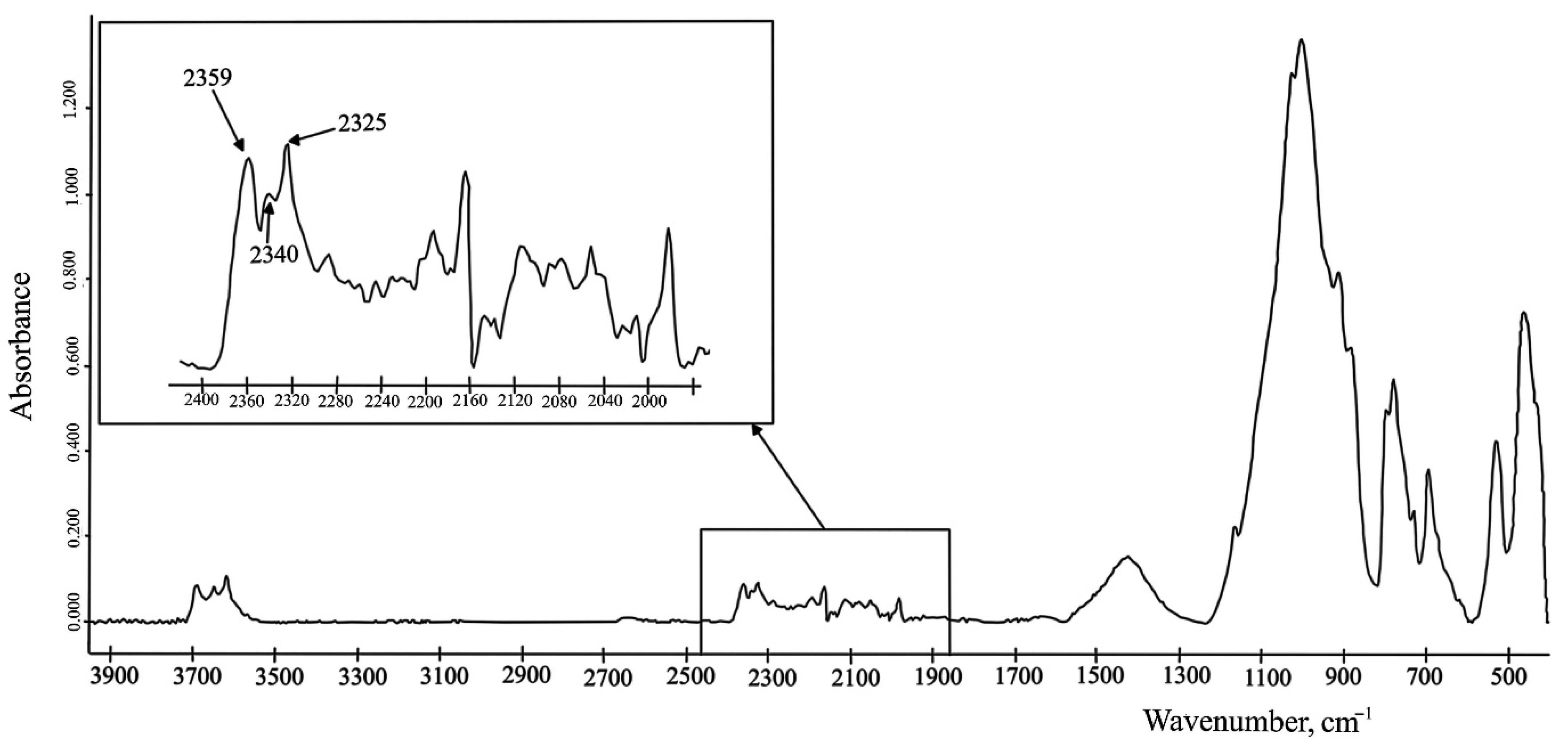 Molecules 27 08846 g003