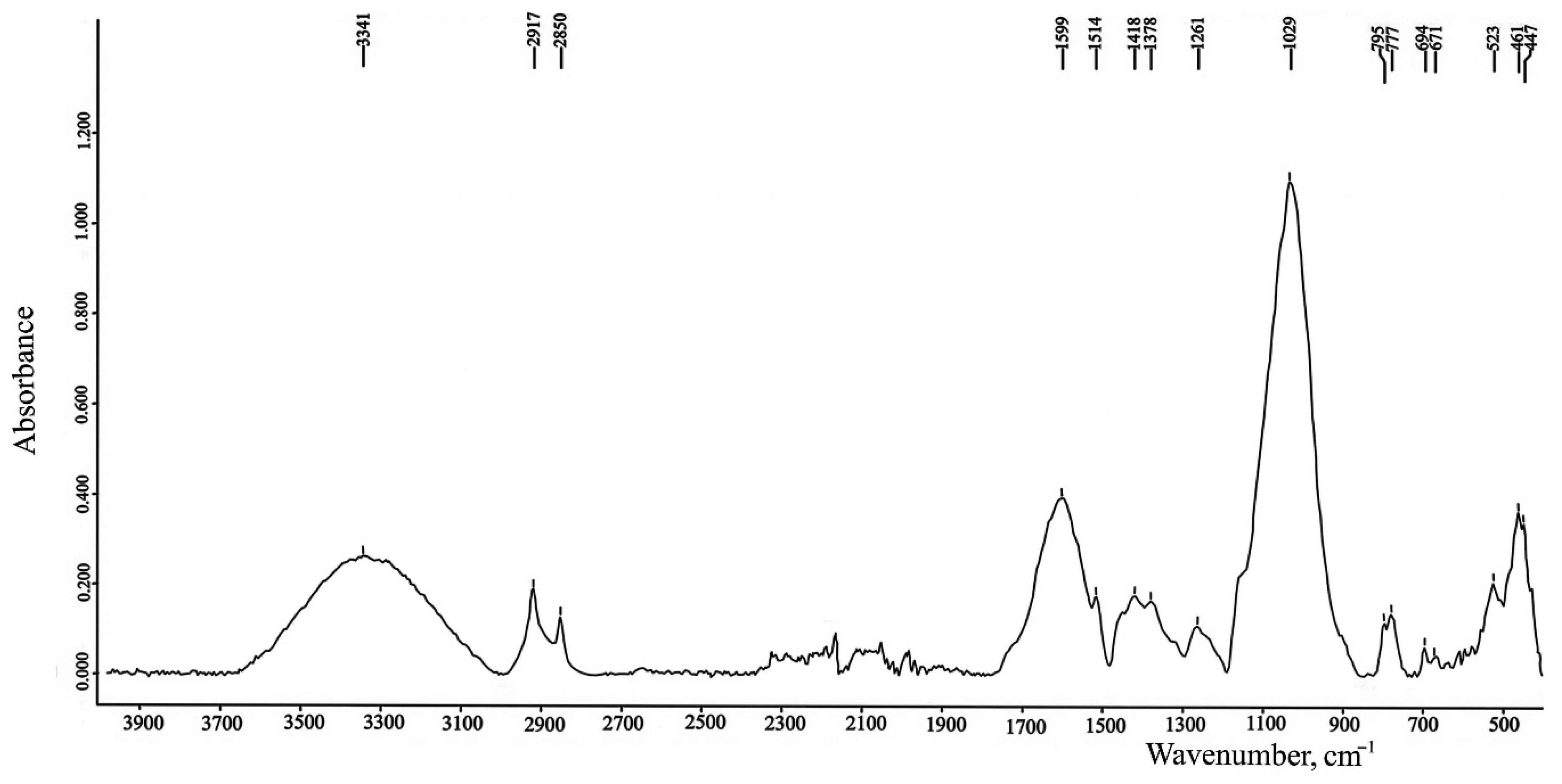 Molecules 27 08846 g004