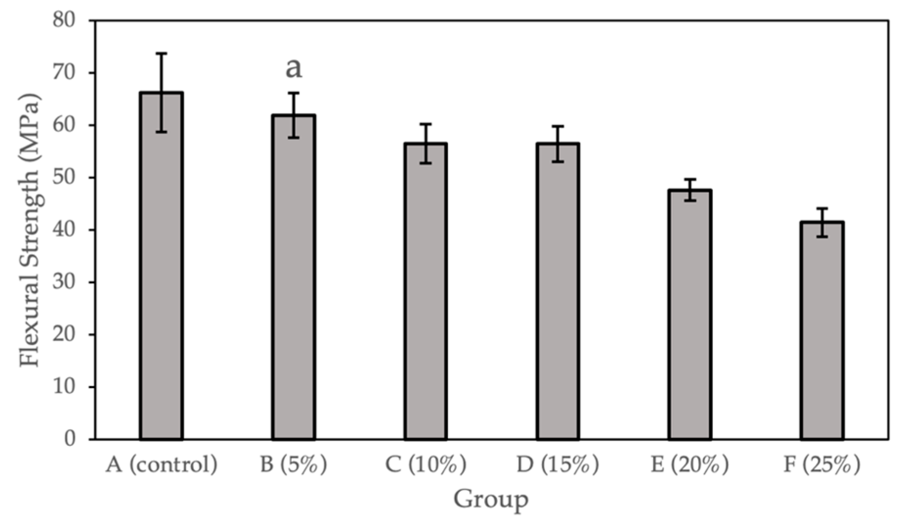 Molecules 27 08848 g002