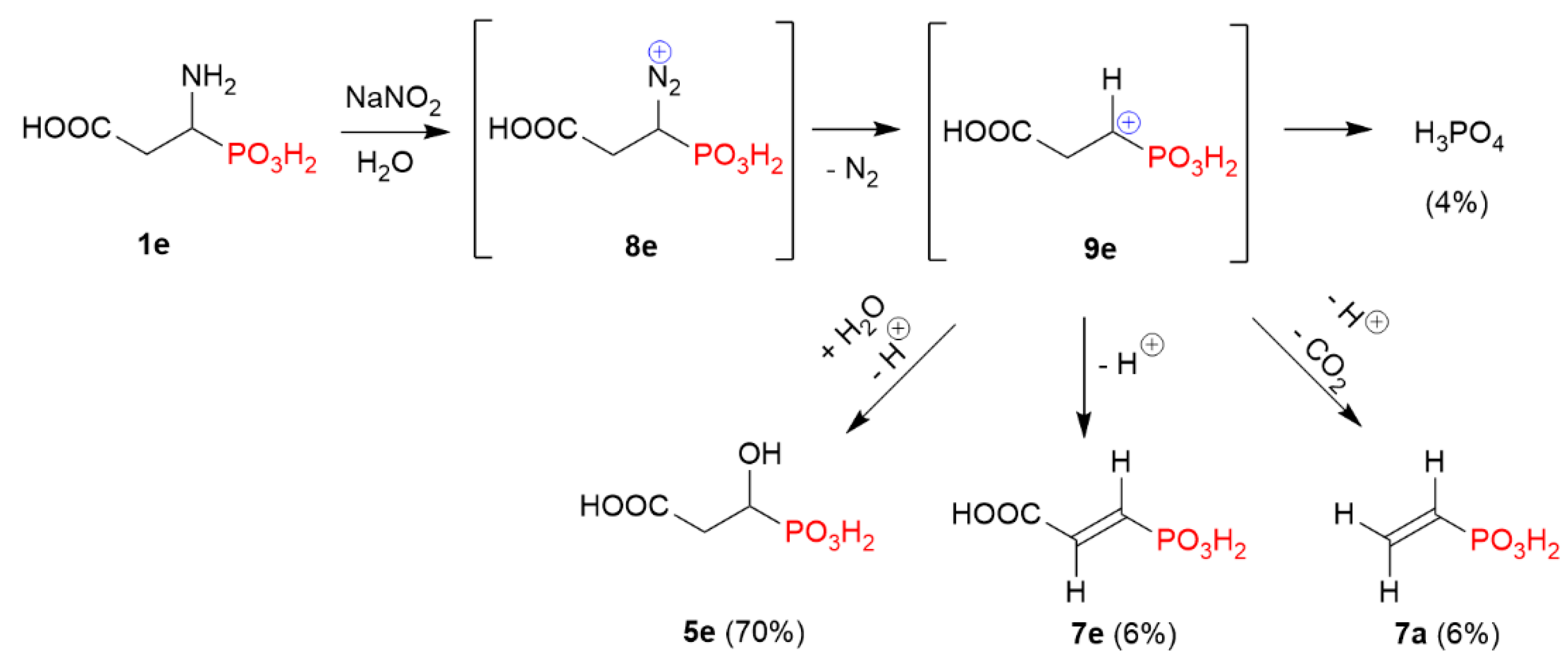 Molecules 27 08849 sch005