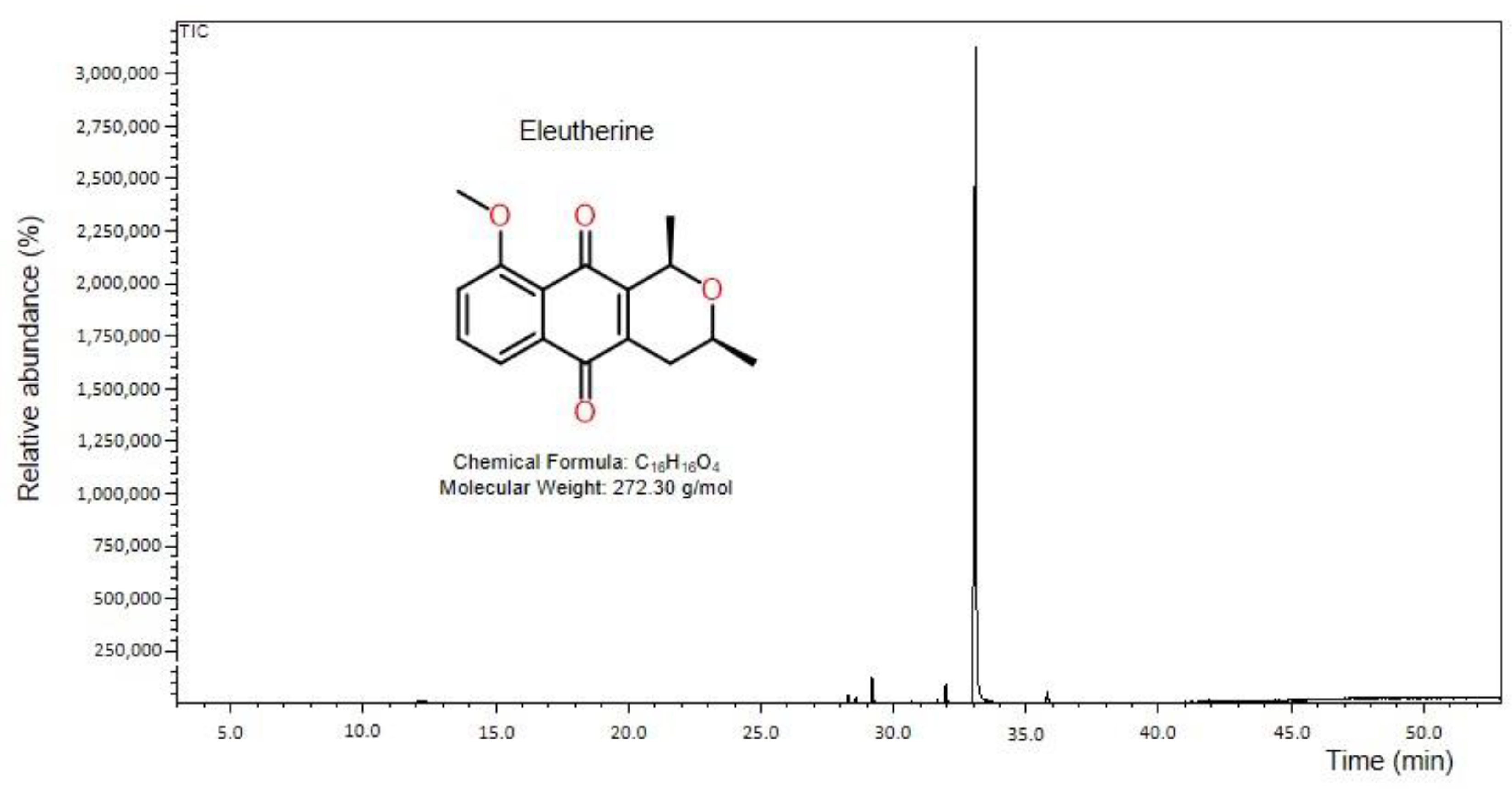 Molecules 27 08850 g002 Molecules 27 08850 g002
