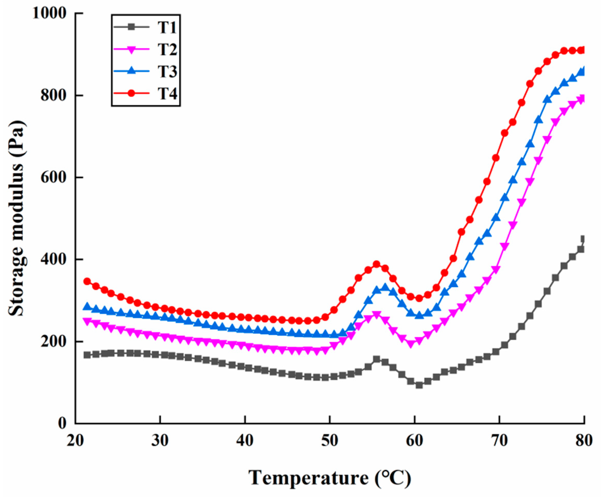 Molecules 27 08853 g003 Molecules 27 08853 g003
