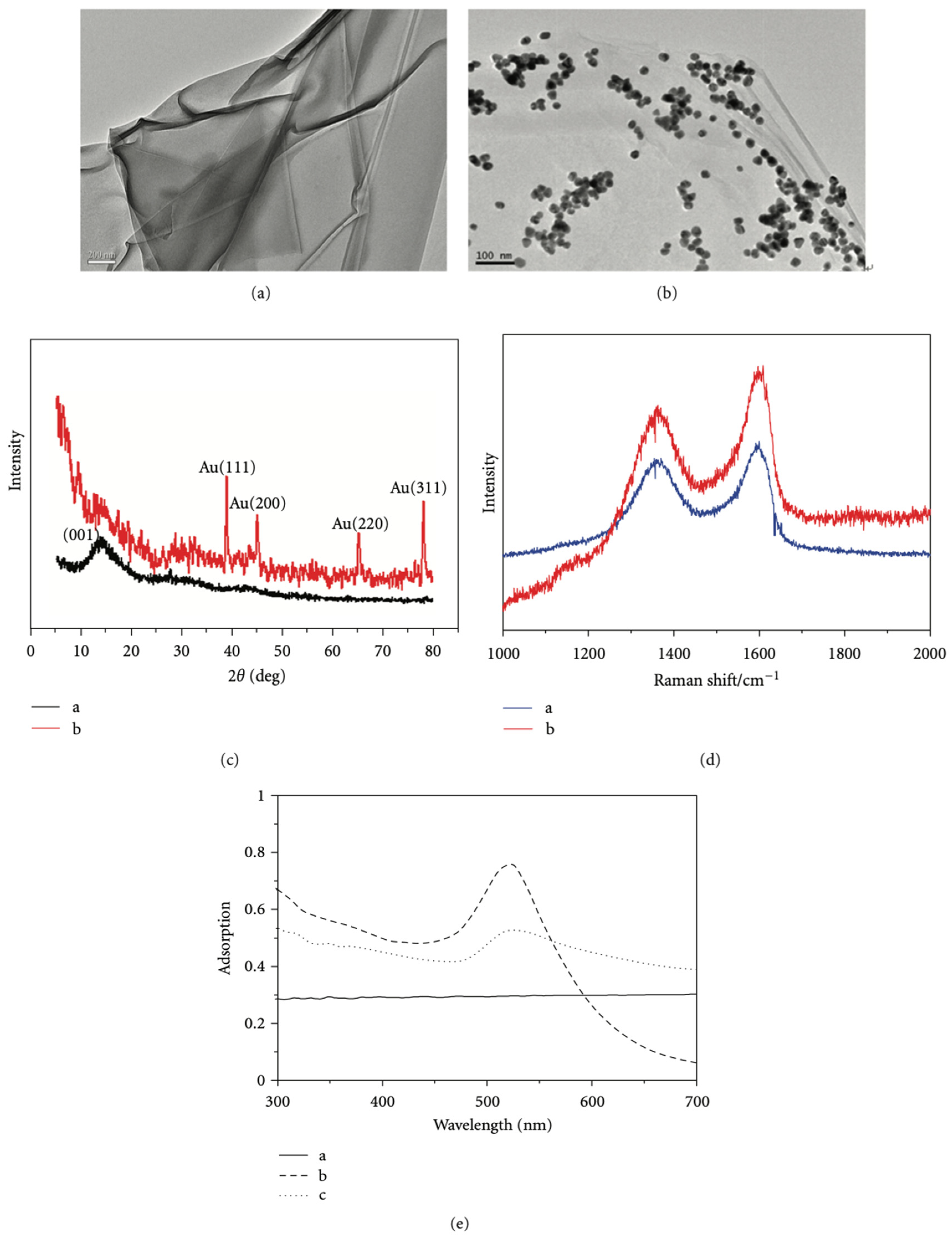 Molecules 27 08854 g011