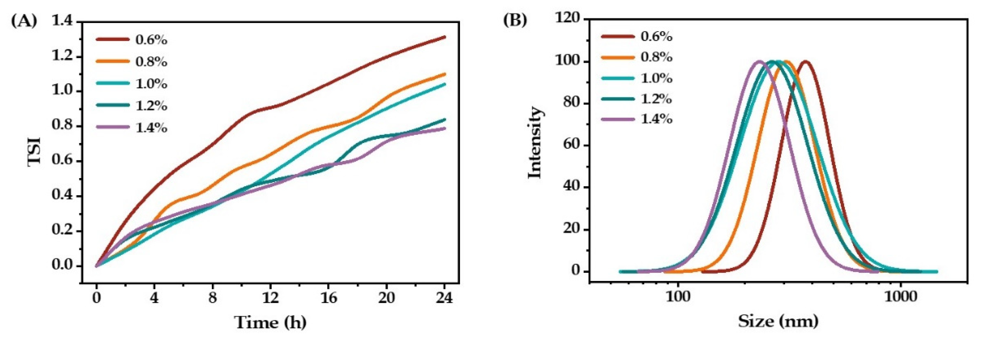 Molecules 27 08861 g002 Molecules 27 08861 g002