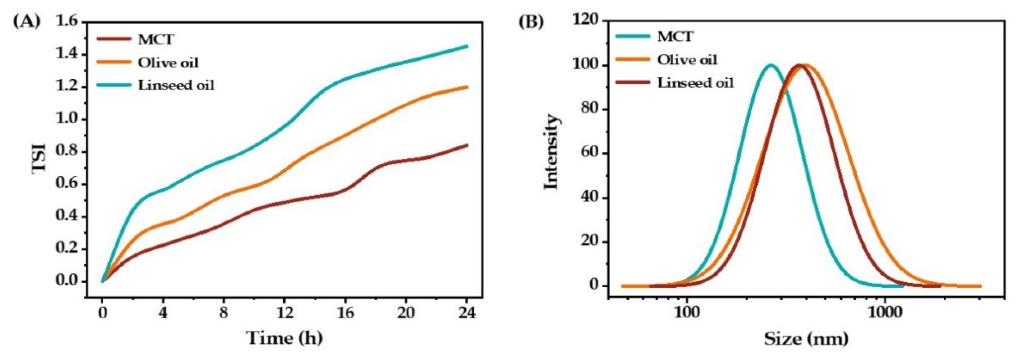 Molecules 27 08861 g003 Molecules 27 08861 g003