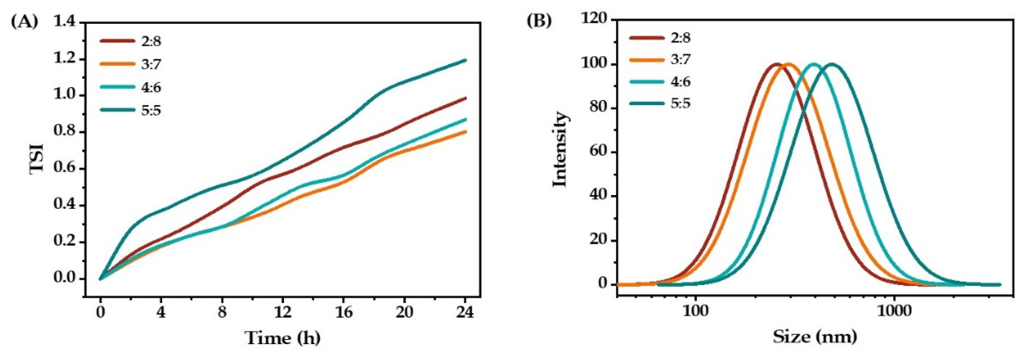 Molecules 27 08861 g004 Molecules 27 08861 g004