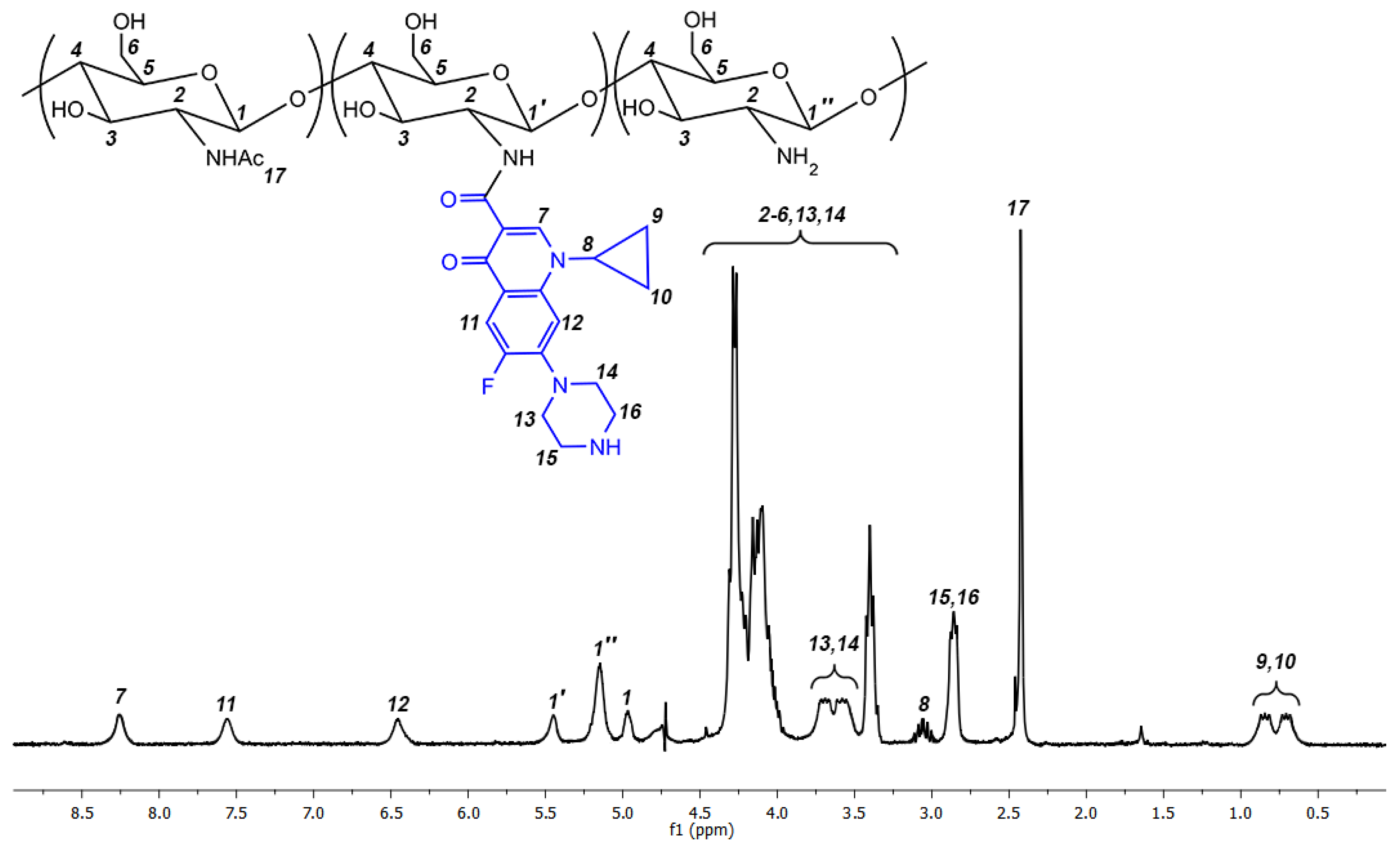 Molecules 27 08865 g001 Molecules 27 08865 g001