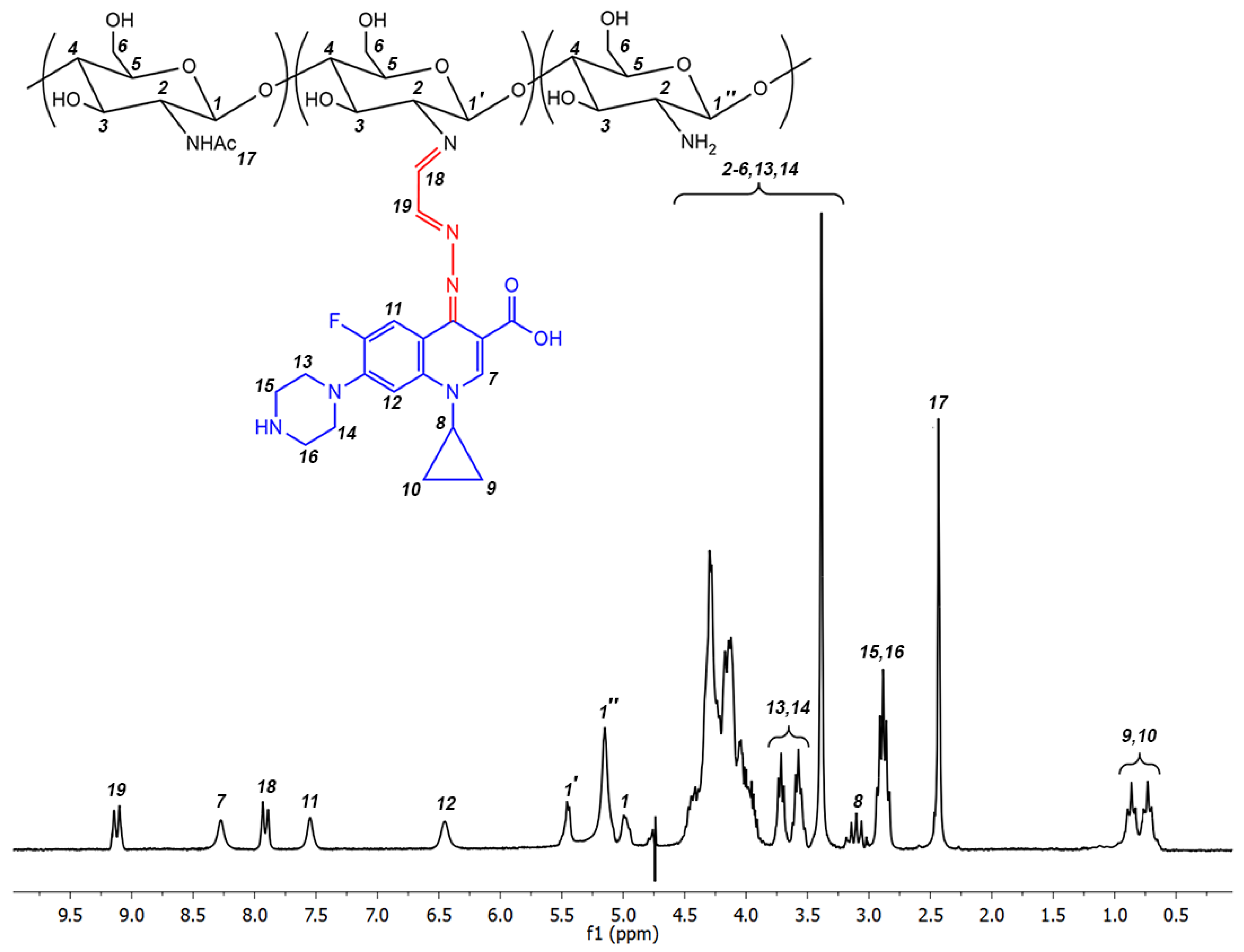 Molecules 27 08865 g003 Molecules 27 08865 g003