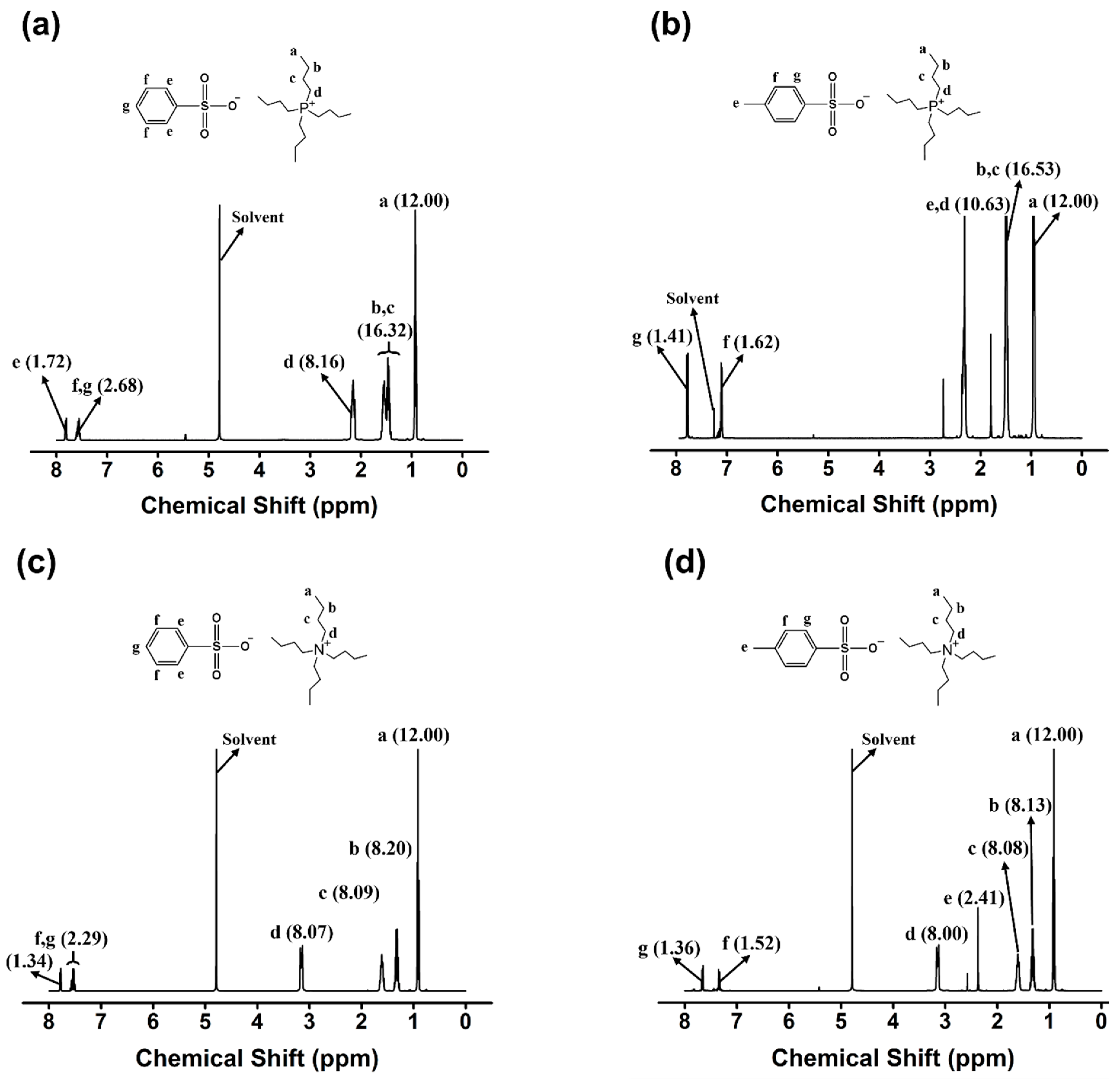Molecules 27 08869 g003a