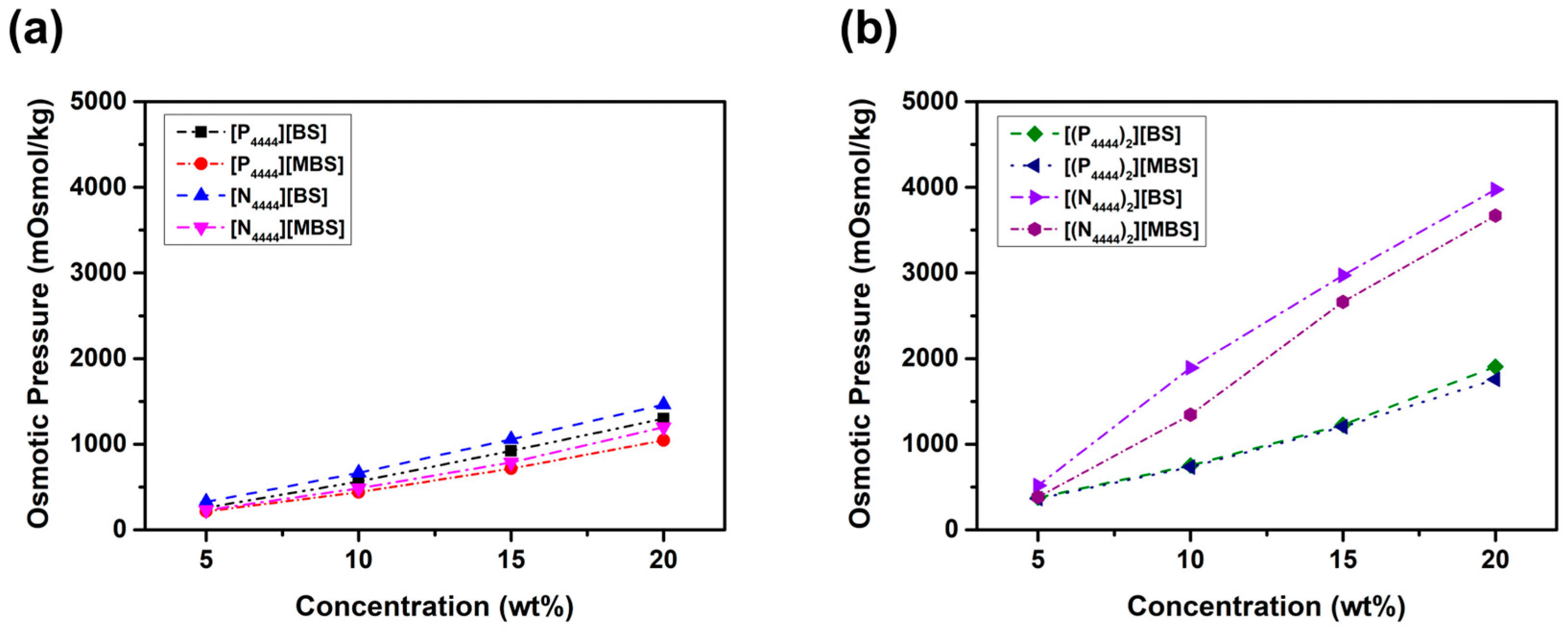 Molecules 27 08869 g006