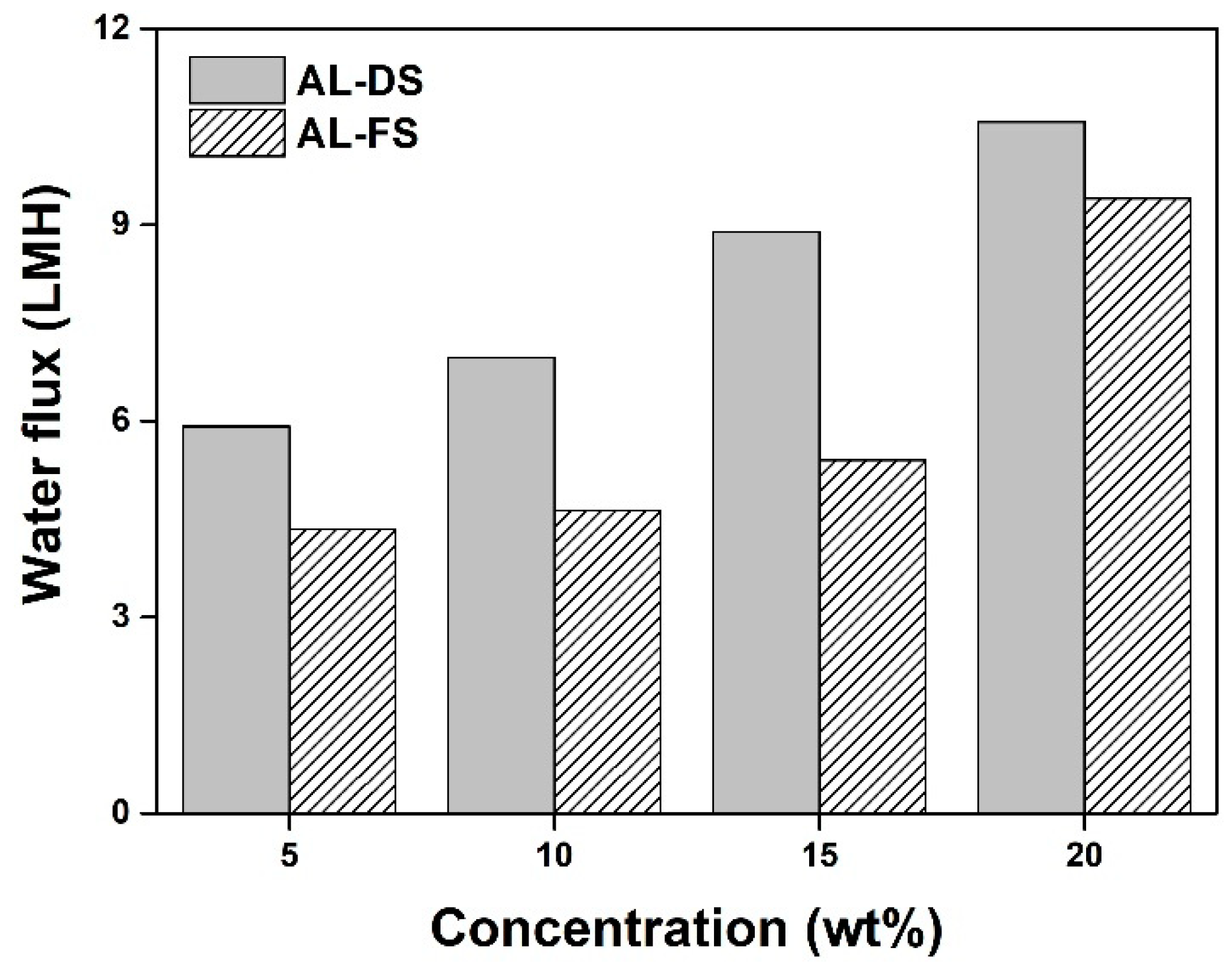 Molecules 27 08869 g008
