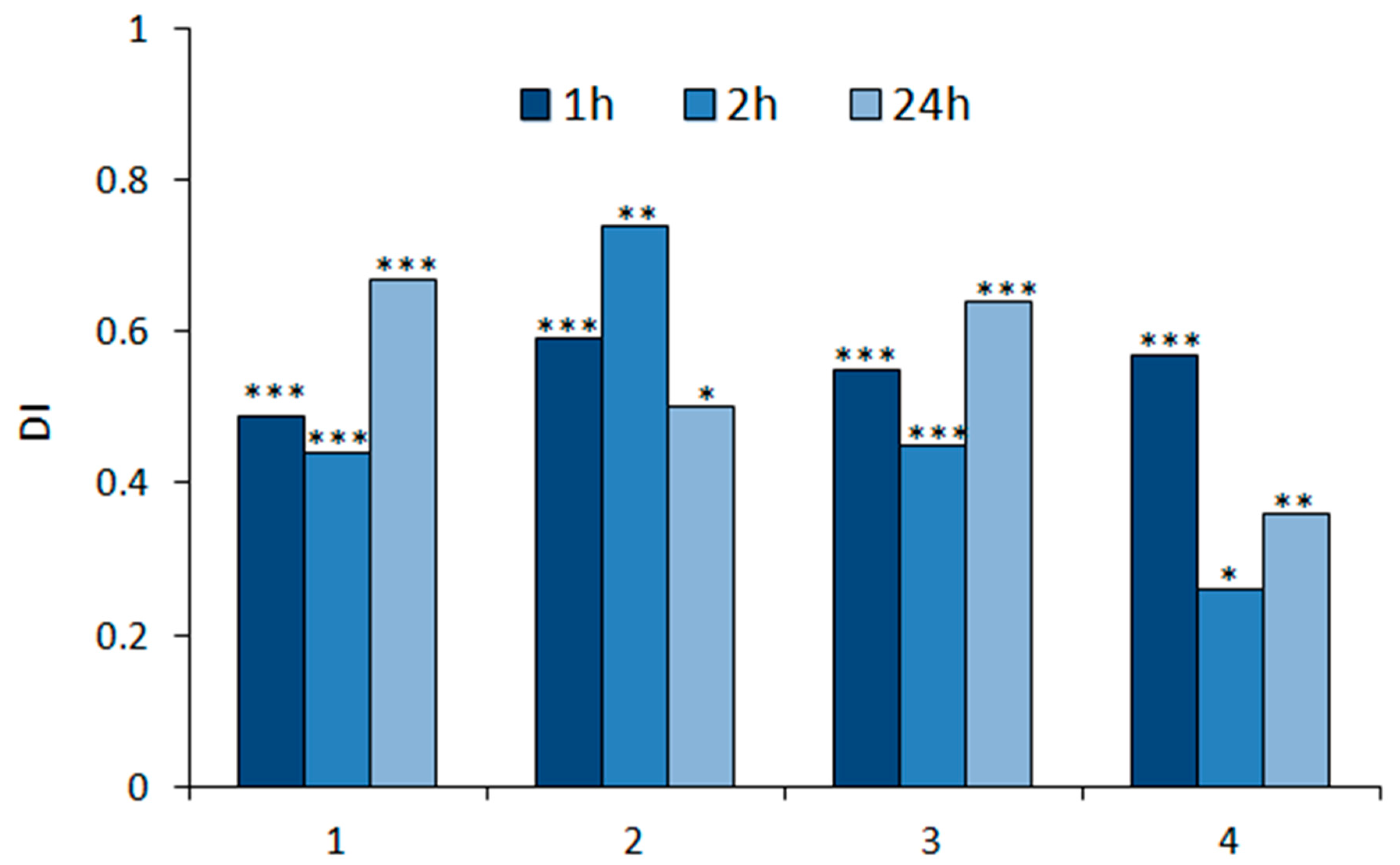 Molecules 27 08871 g002