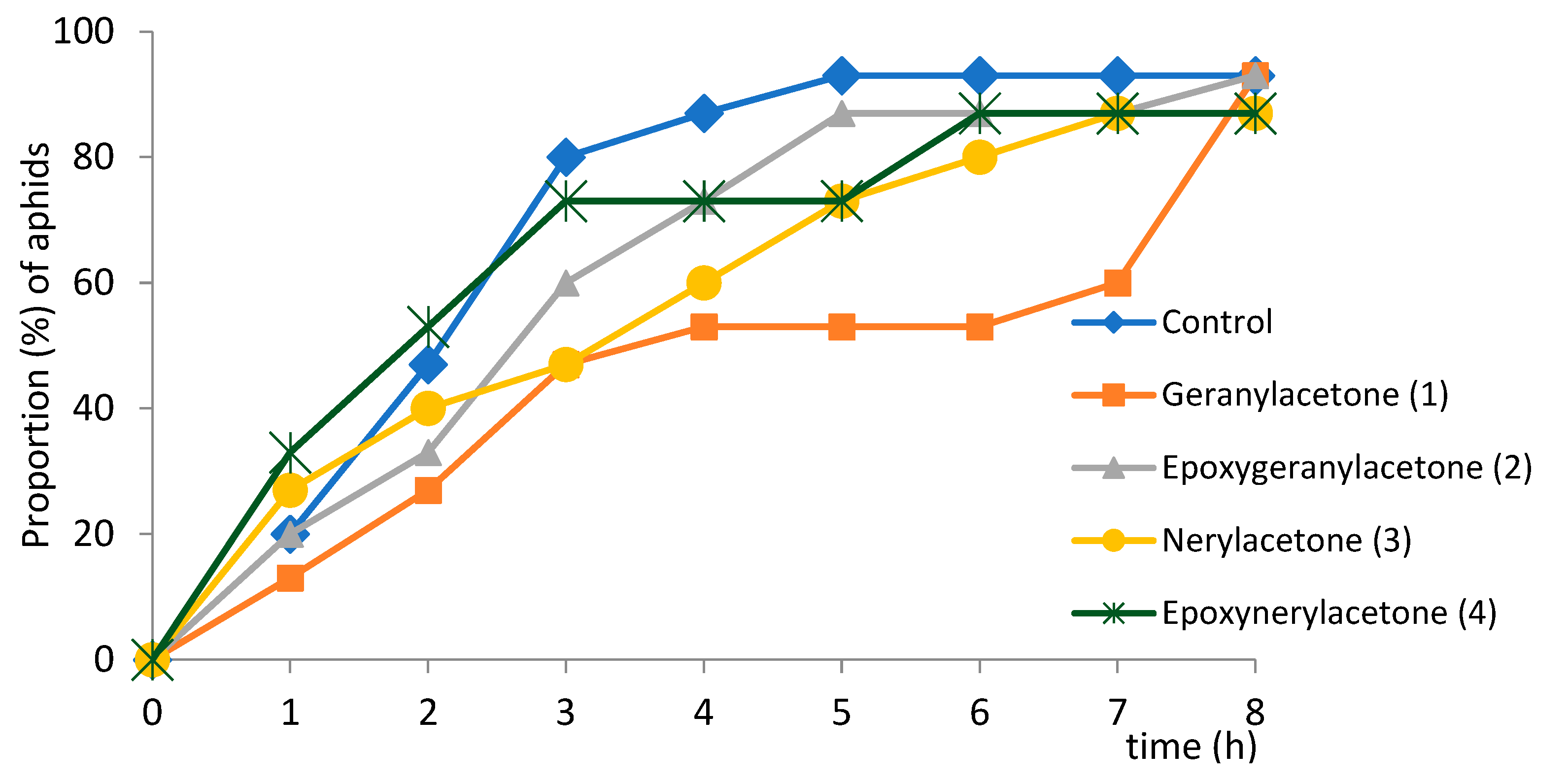 Molecules 27 08871 g004