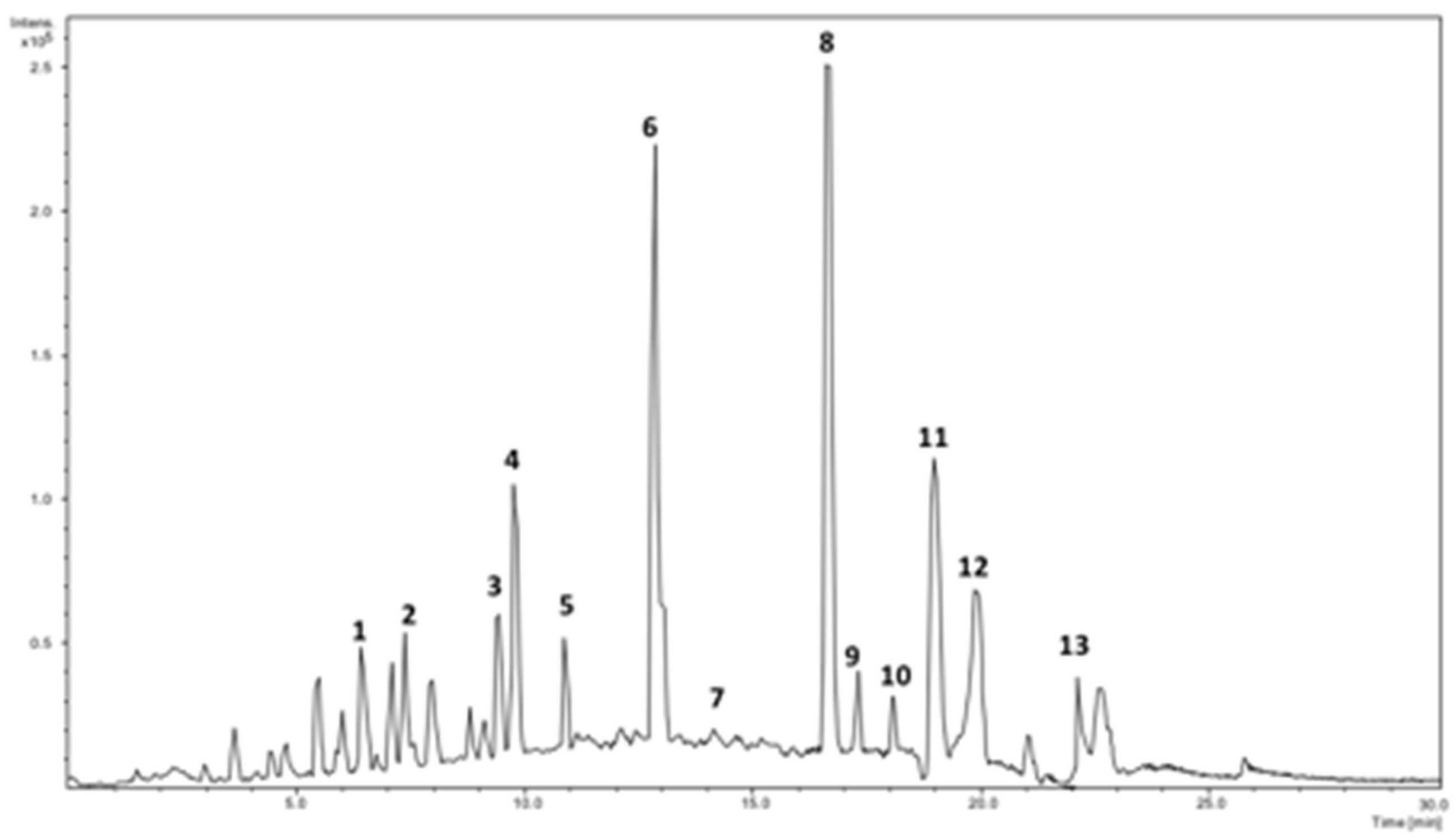 Molecules 27 08872 g001 Molecules 27 08872 g001