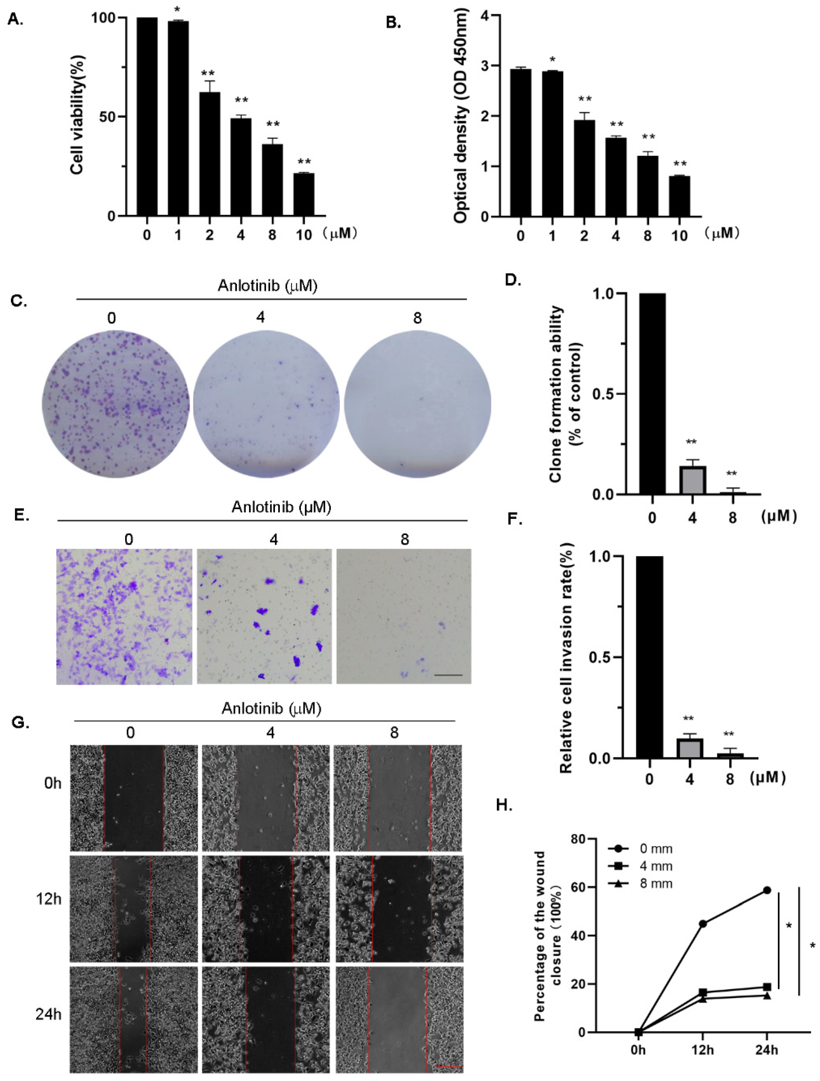Molecules 27 08873 g001 Molecules 27 08873 g001