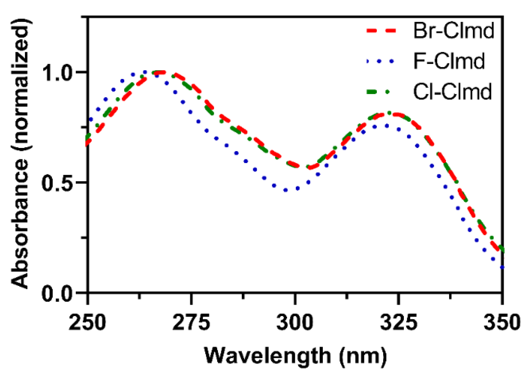 Molecules 27 08875 g003 Molecules 27 08875 g003