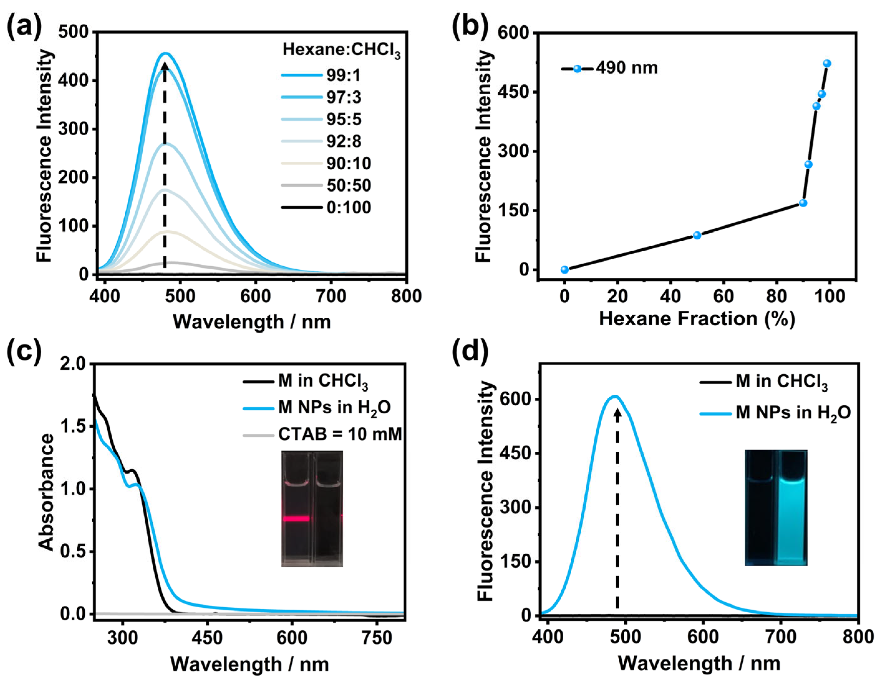 Molecules 27 08876 g001 Molecules 27 08876 g001