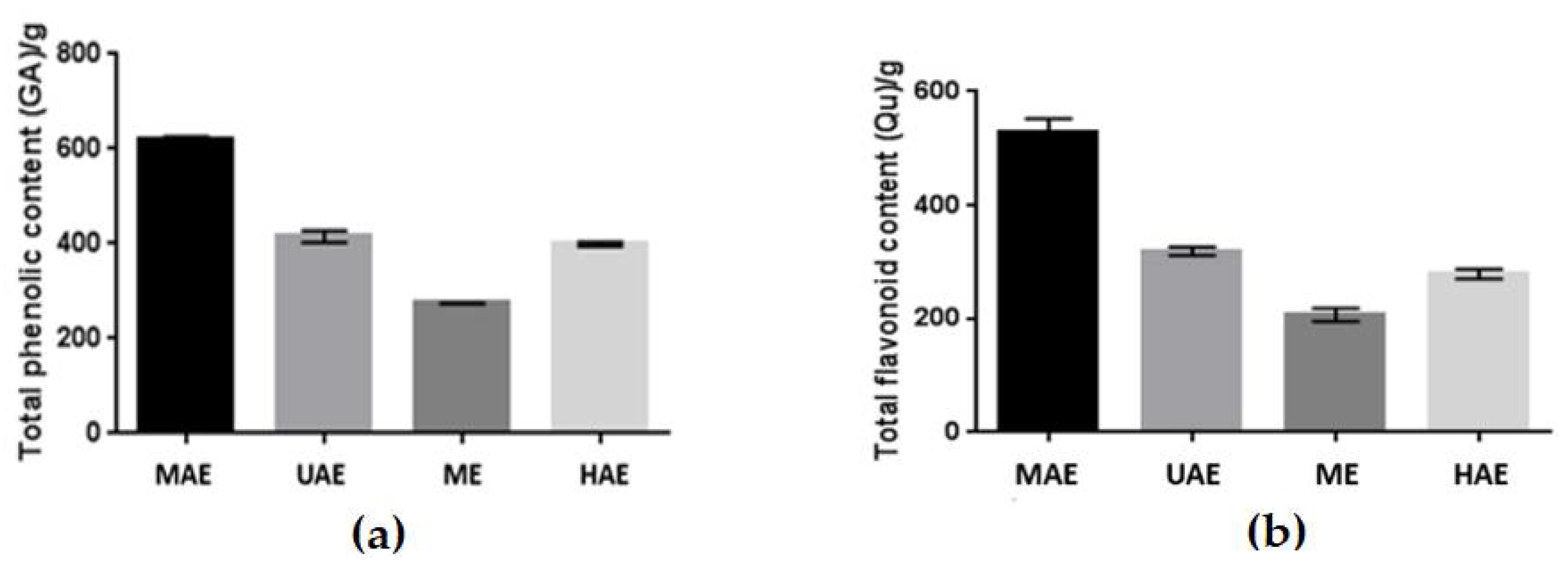 Molecules 27 08877 g001 Molecules 27 08877 g001