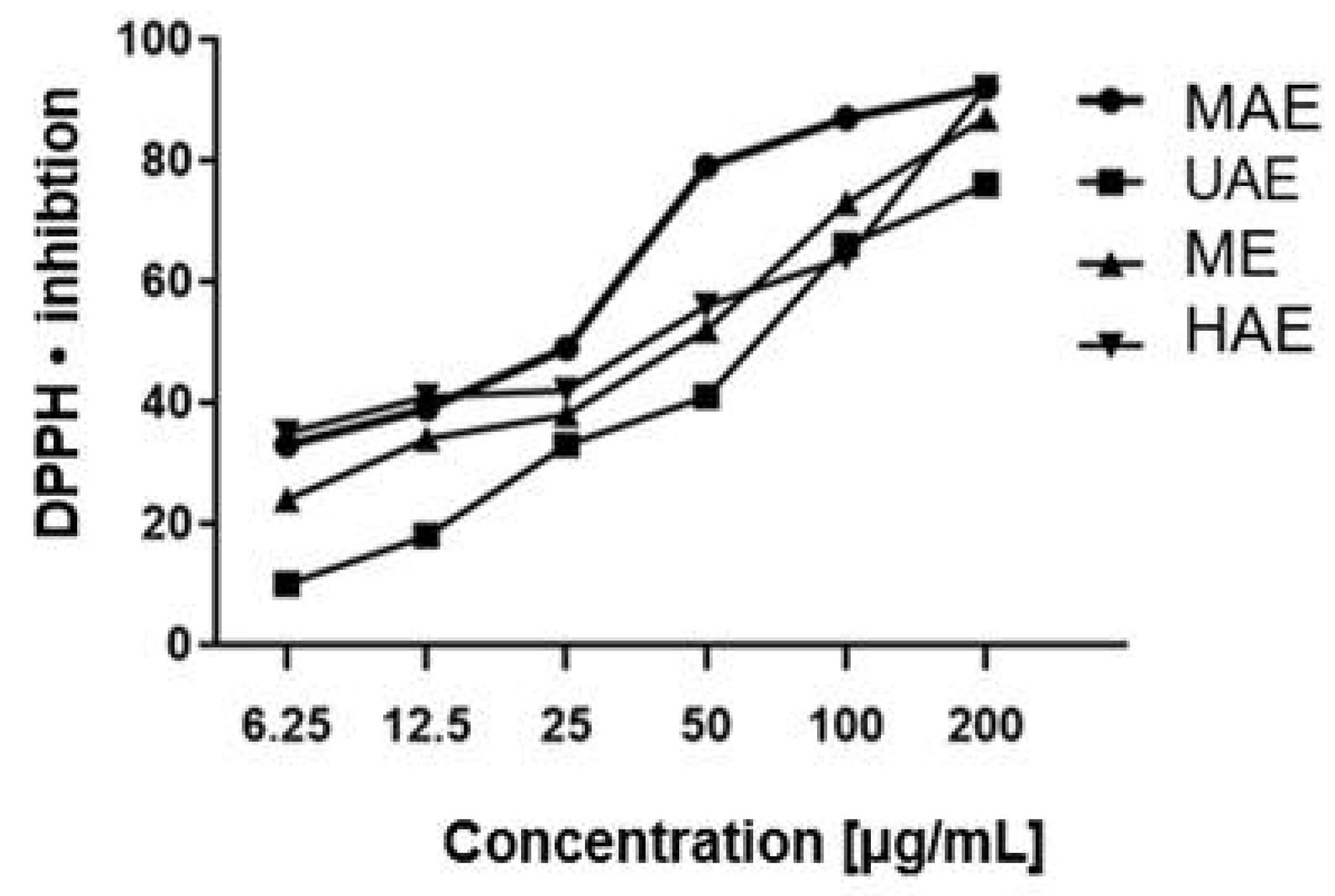Molecules 27 08877 g002 Molecules 27 08877 g002