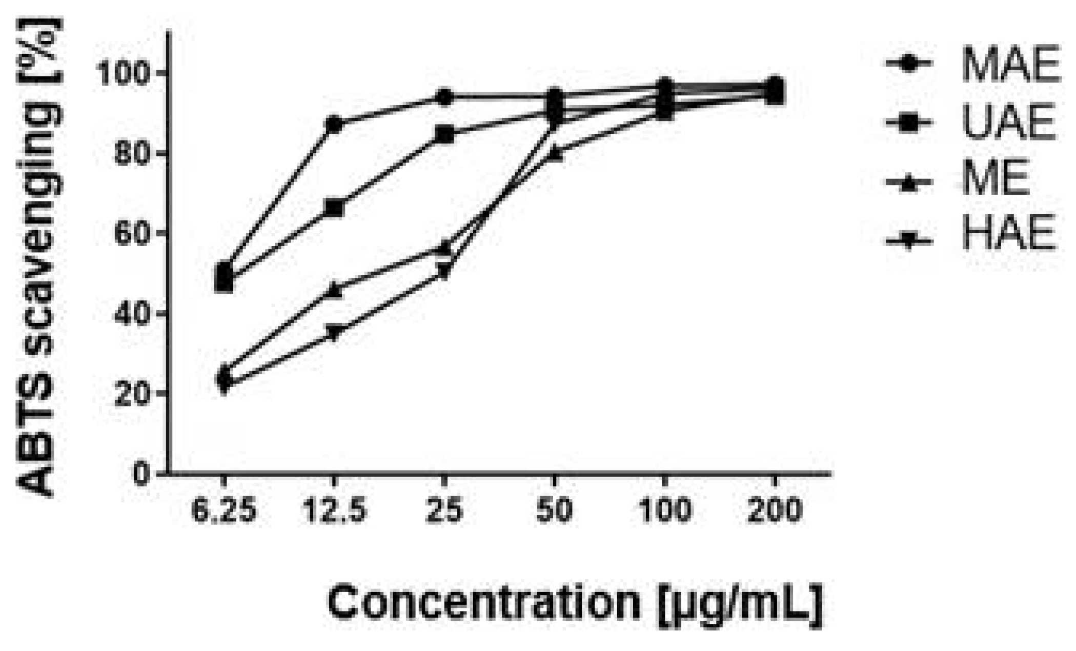 Molecules 27 08877 g003 Molecules 27 08877 g003