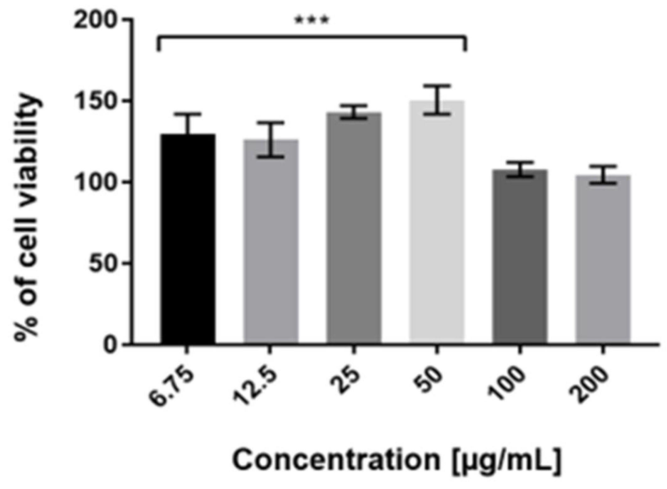 Molecules 27 08877 g004 Molecules 27 08877 g004