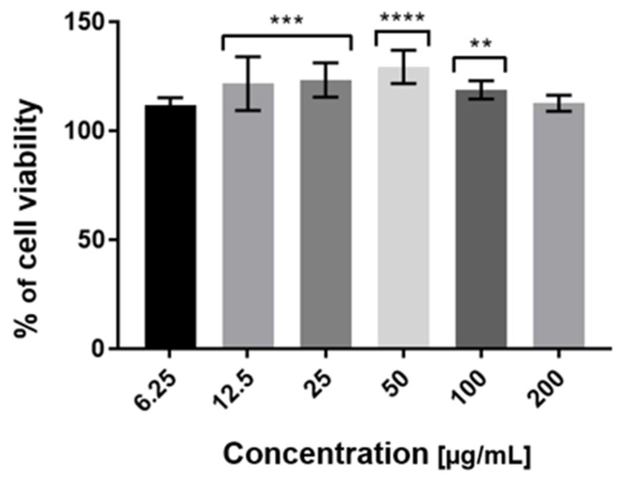 Molecules 27 08877 g005 Molecules 27 08877 g005