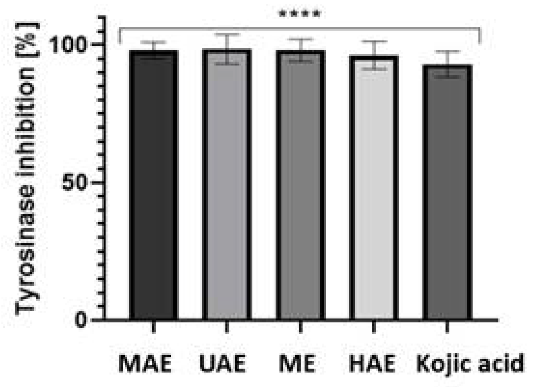 Molecules 27 08877 g006 Molecules 27 08877 g006
