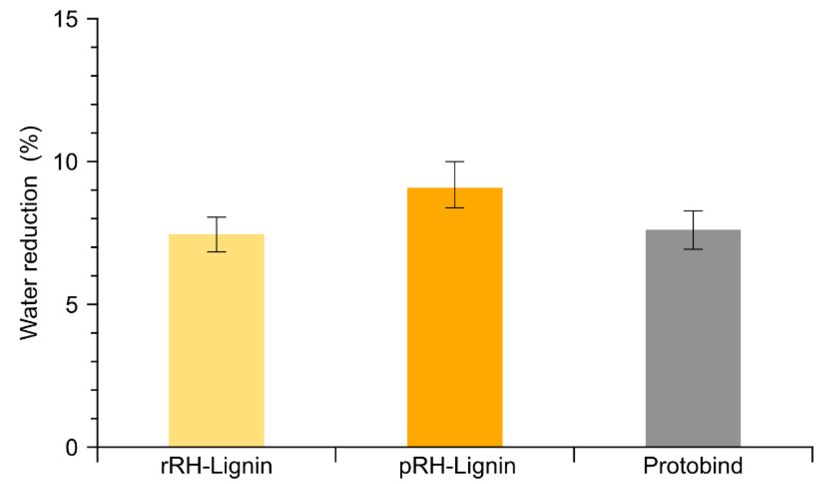 Molecules 27 08879 g010