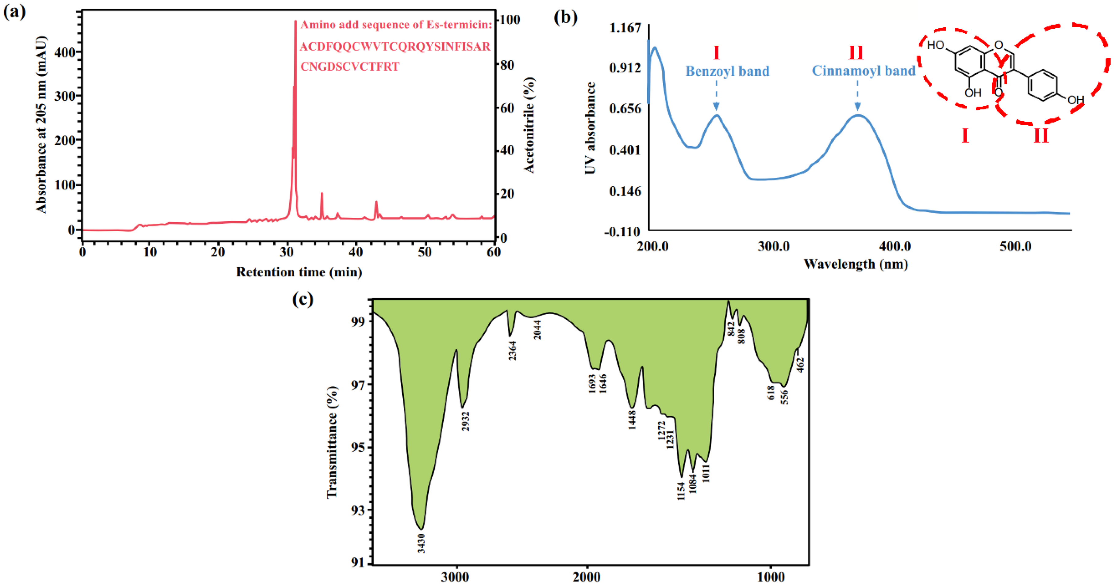 Molecules 27 08882 g008