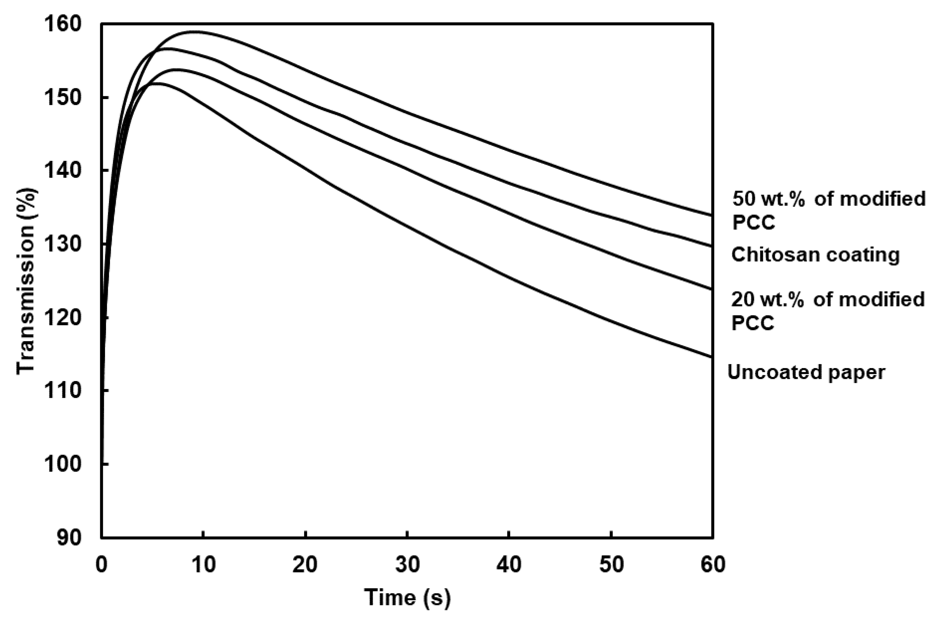 Molecules 27 08886 g008