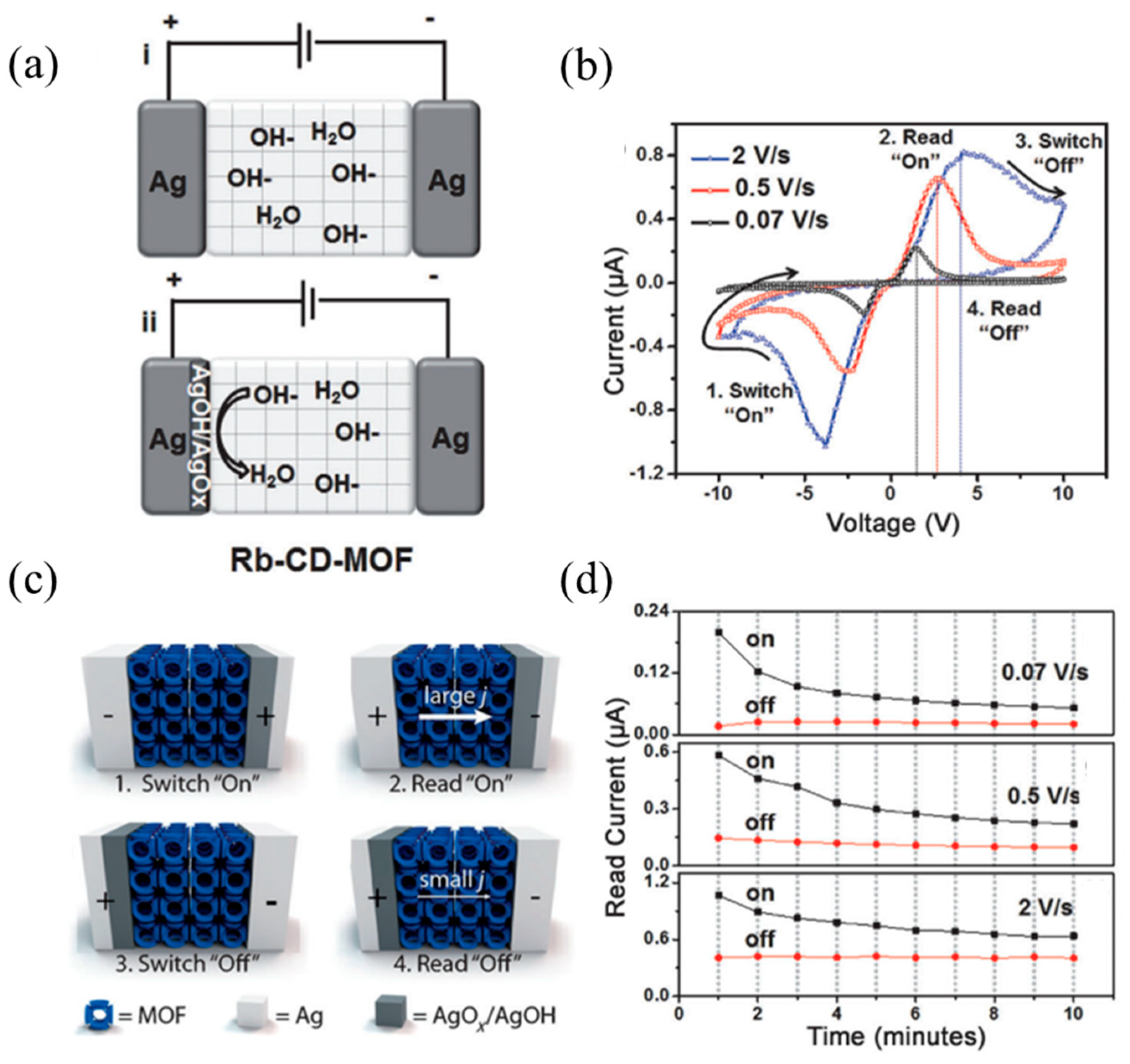 Molecules 27 08888 g034 Molecules 27 08888 g034