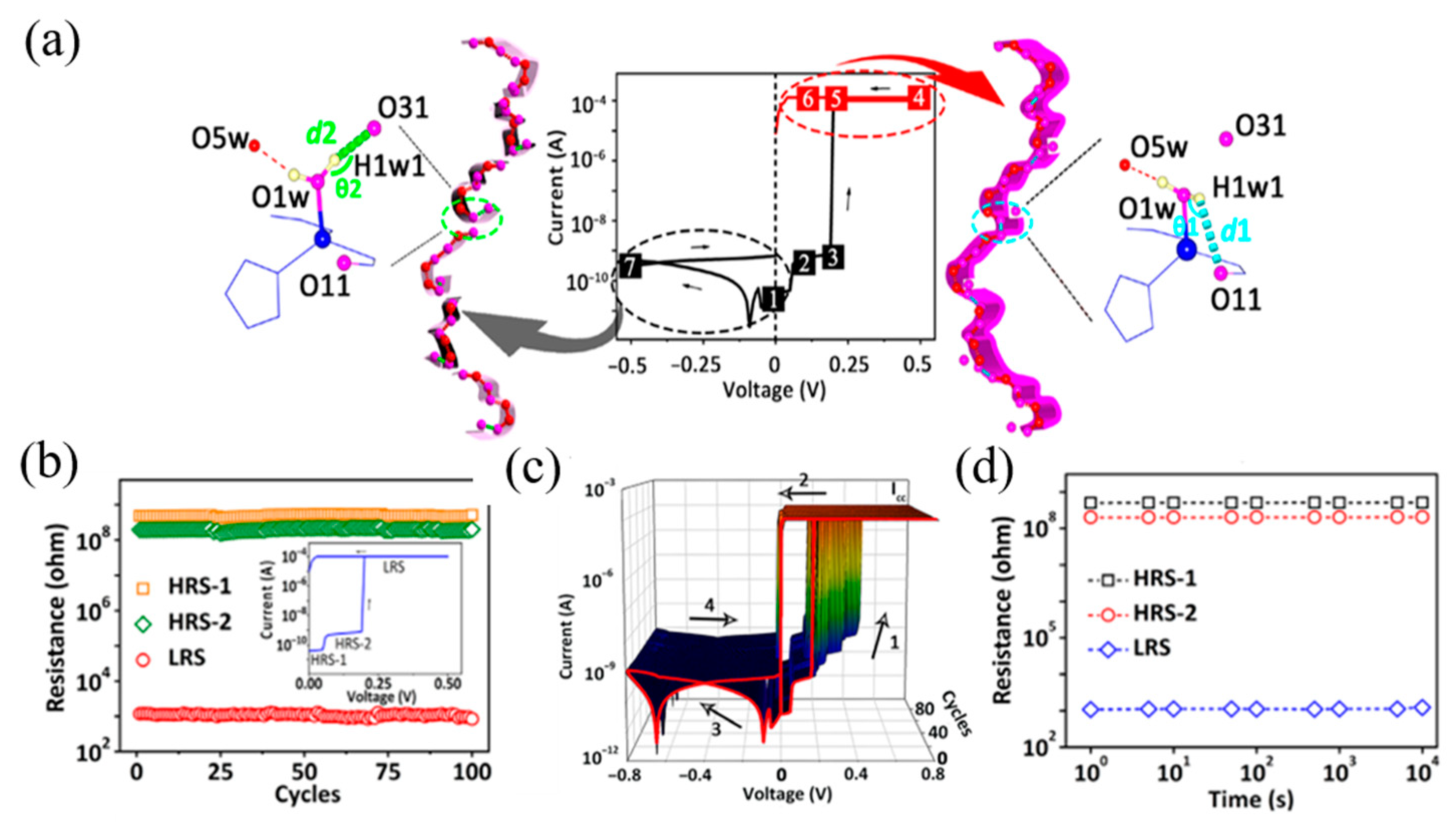 Molecules 27 08888 g036 Molecules 27 08888 g036