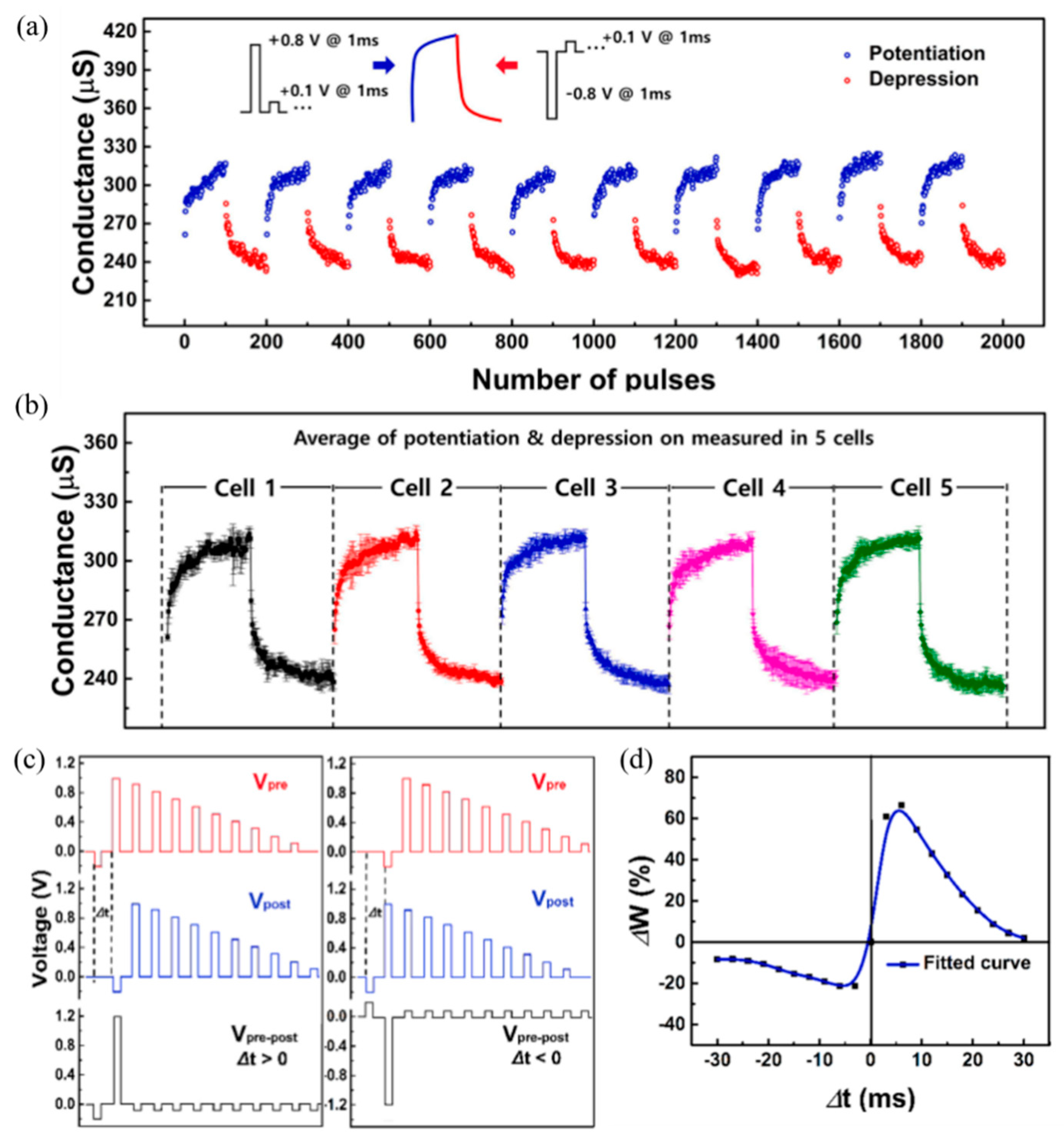 Molecules 27 08888 g043 Molecules 27 08888 g043