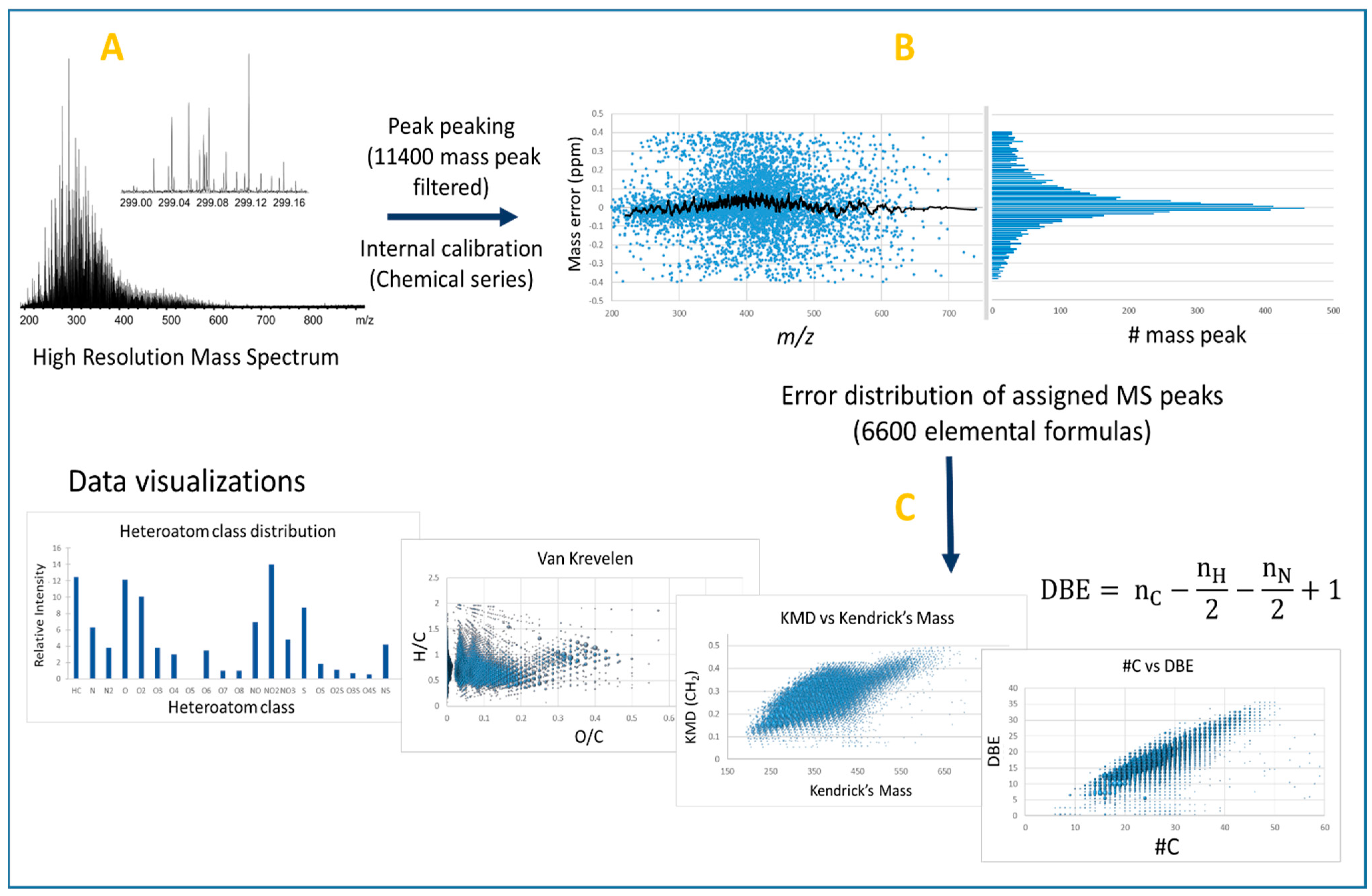 Molecules 27 08889 g001 Molecules 27 08889 g001