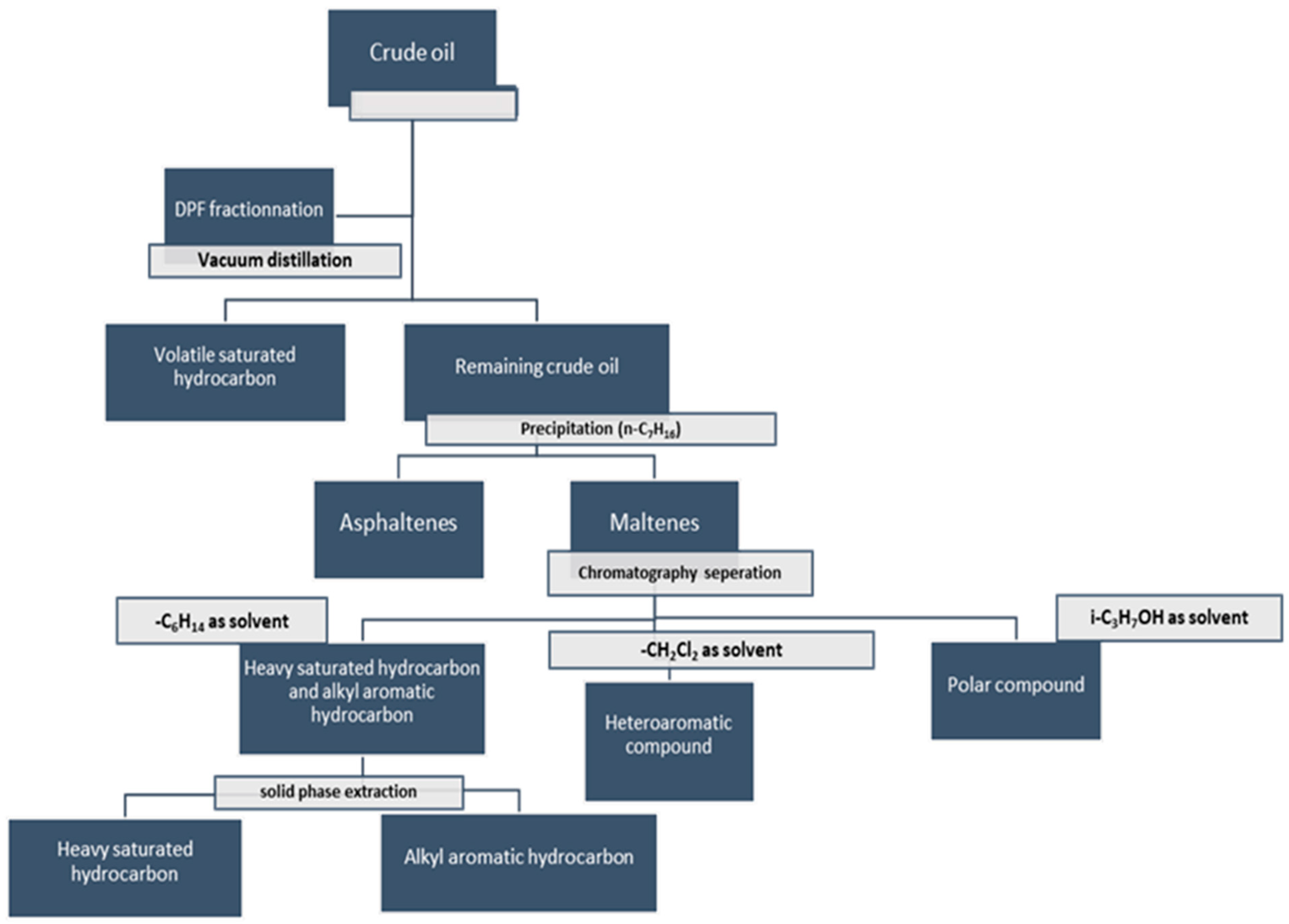 Molecules 27 08889 g005 Molecules 27 08889 g005