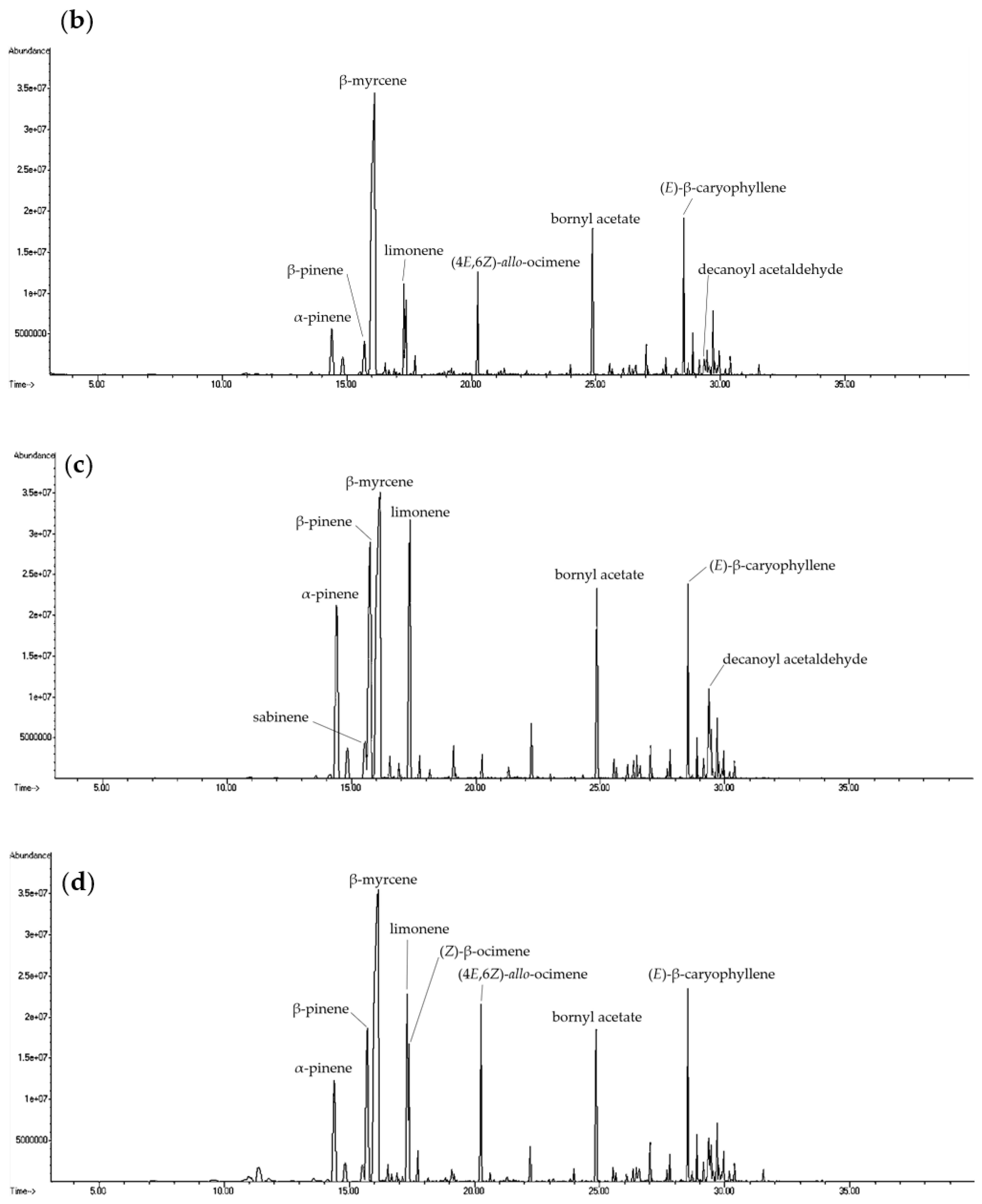 Molecules 27 08893 g001b