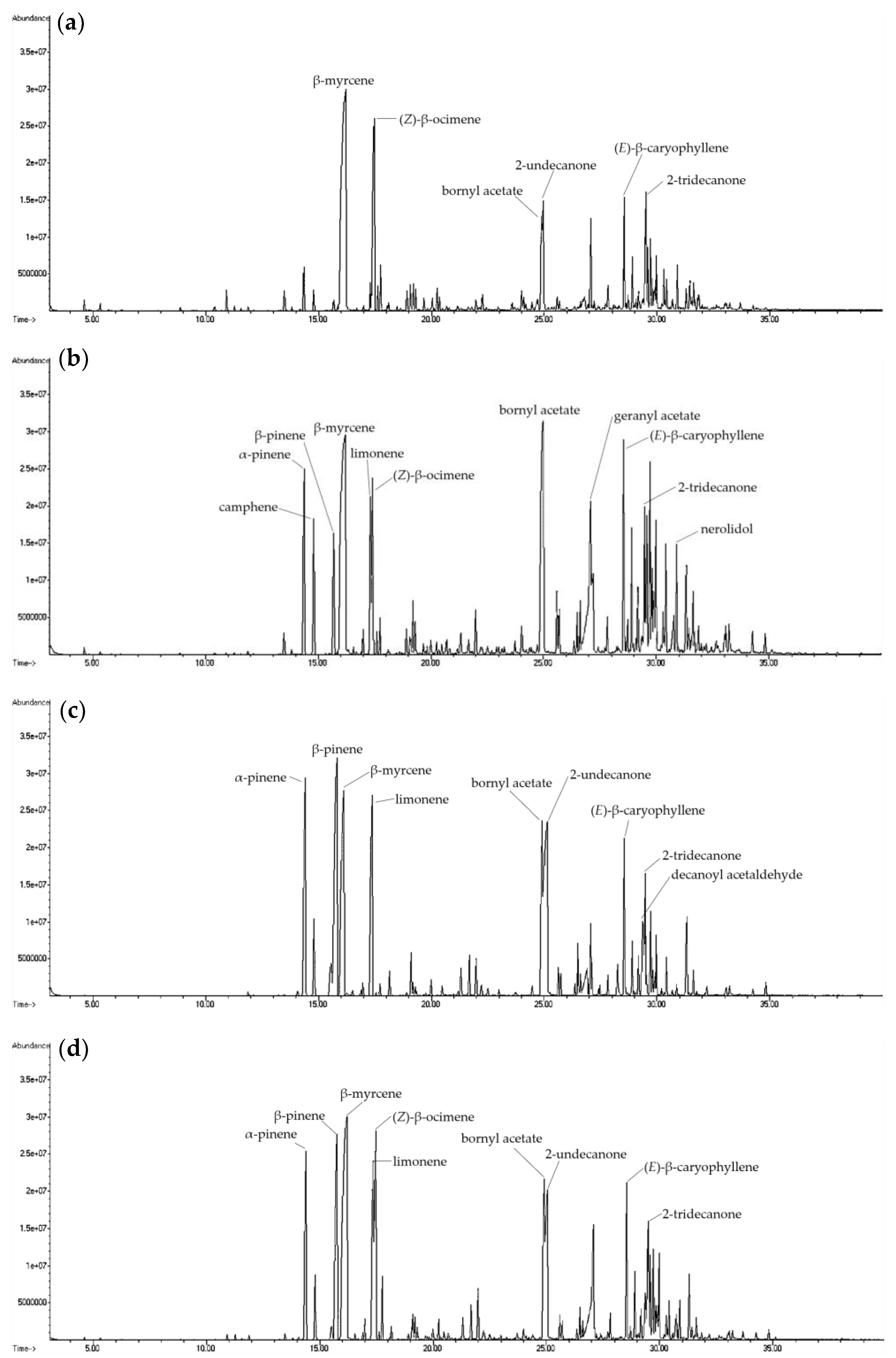 Molecules 27 08893 g003